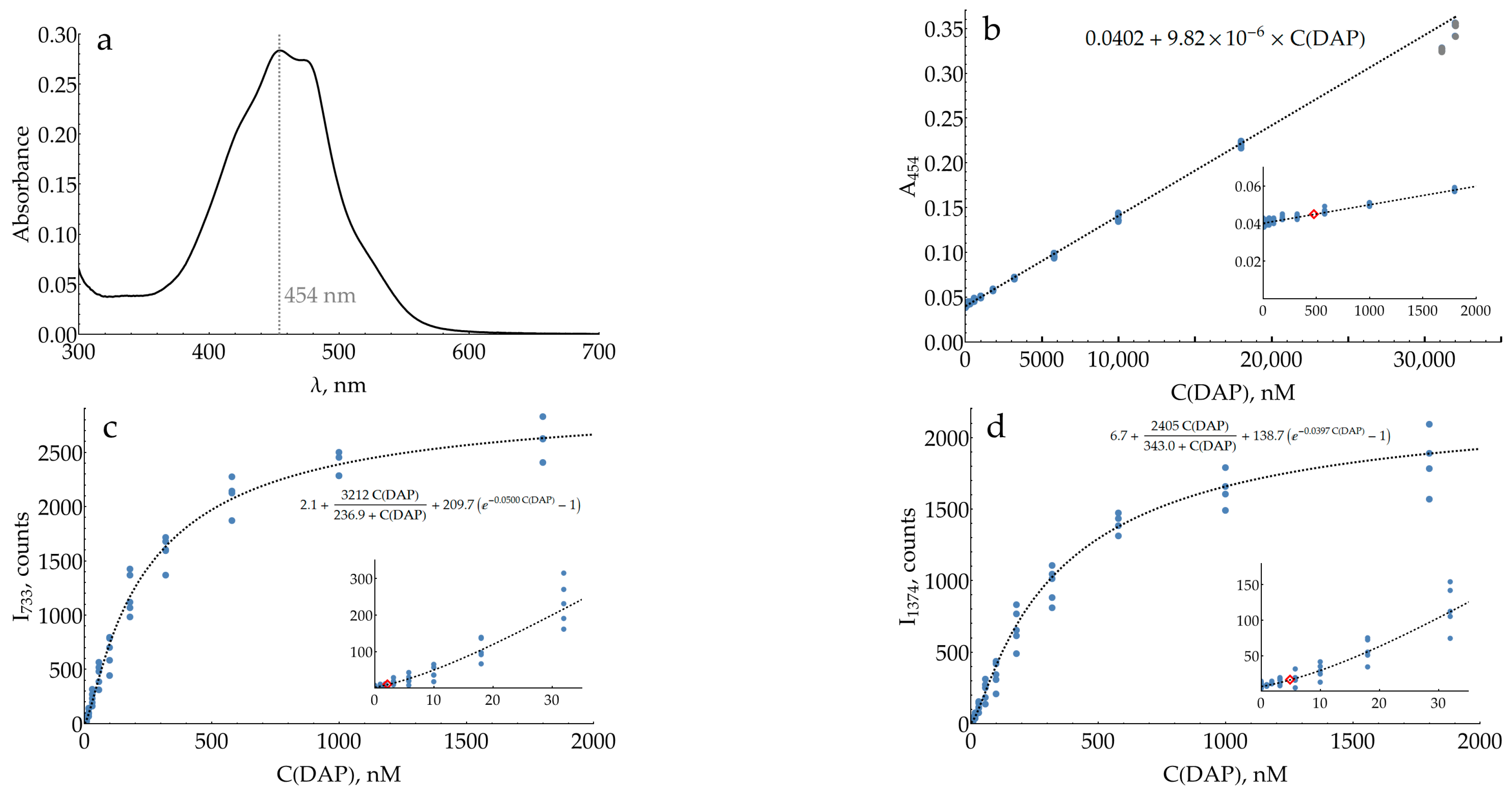 Molecules 29 00793 g007
