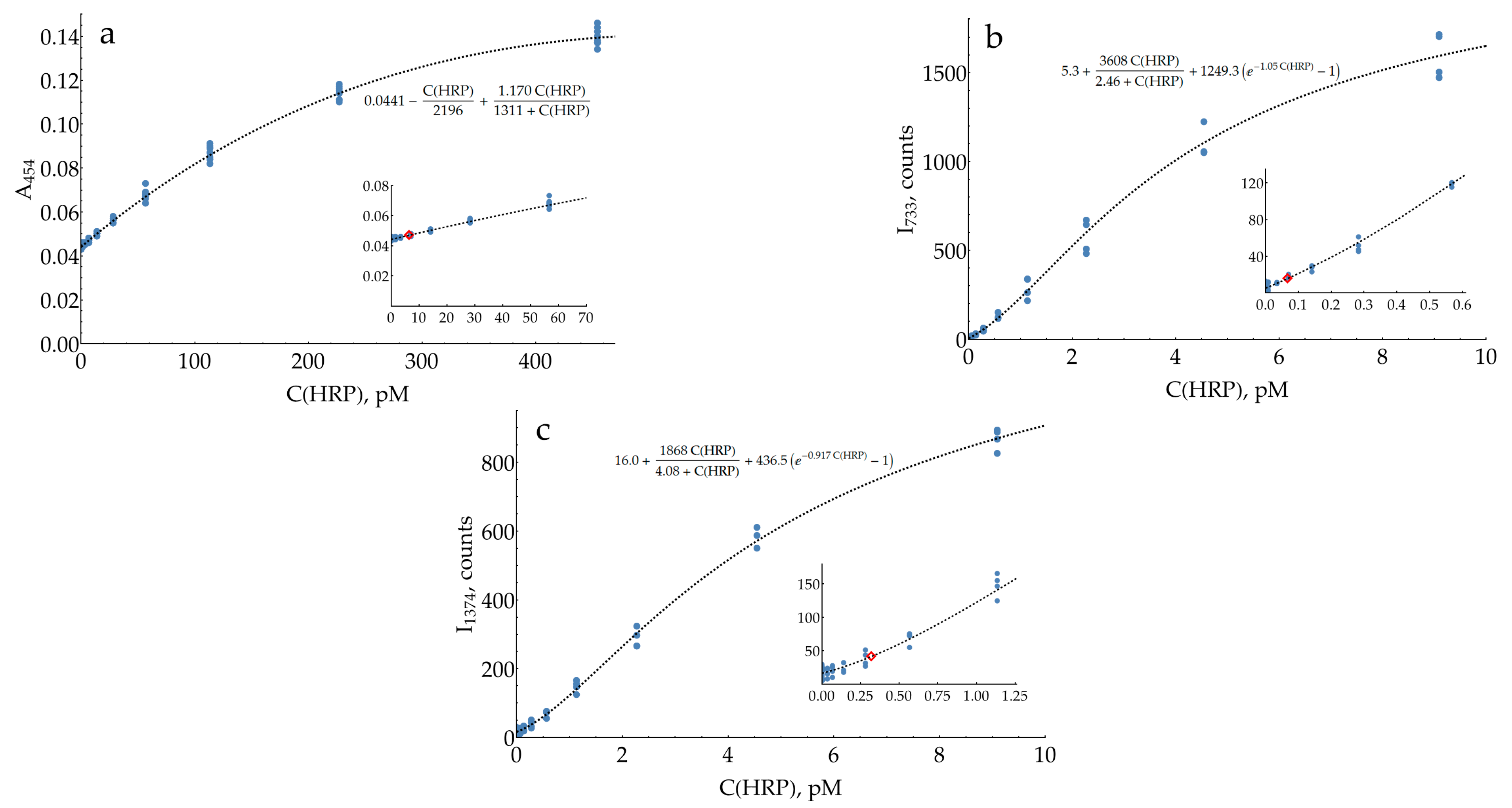 Molecules 29 00793 g008