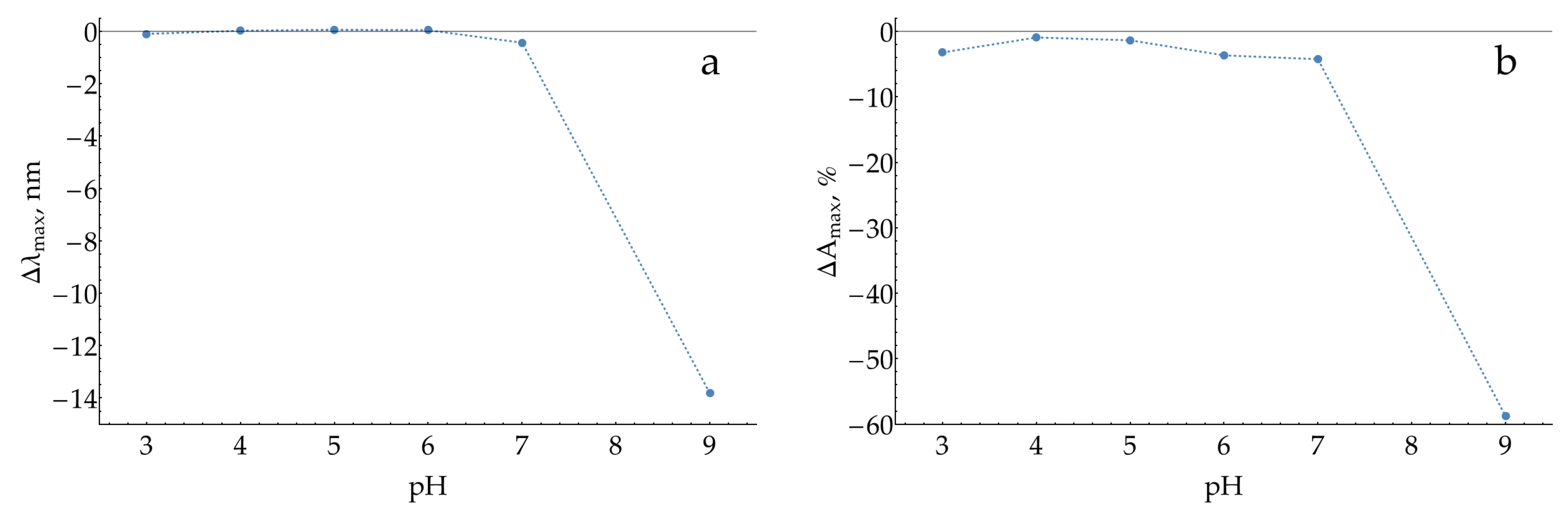 Molecules 29 00793 g0a10