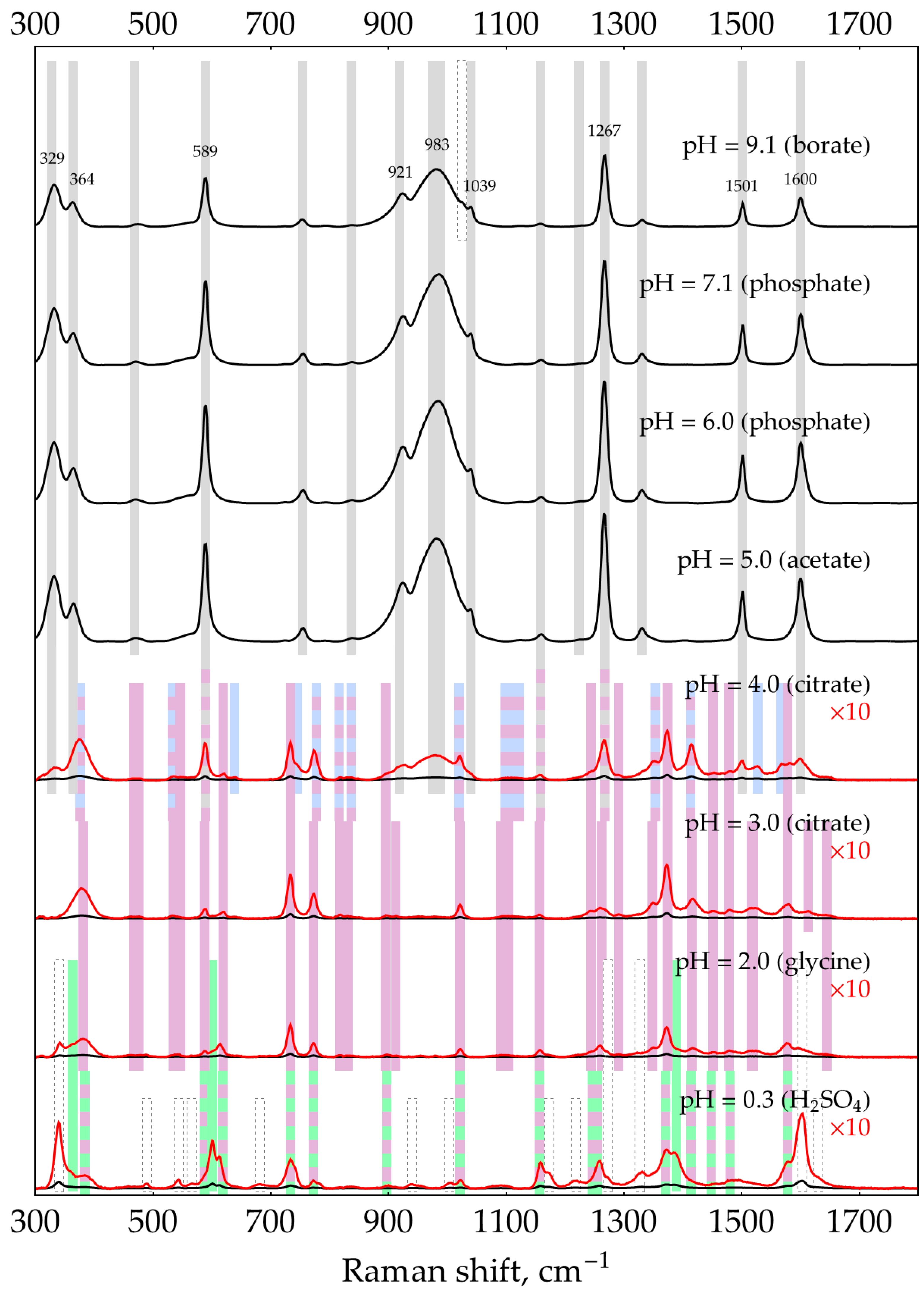 Molecules 29 00793 g0a17