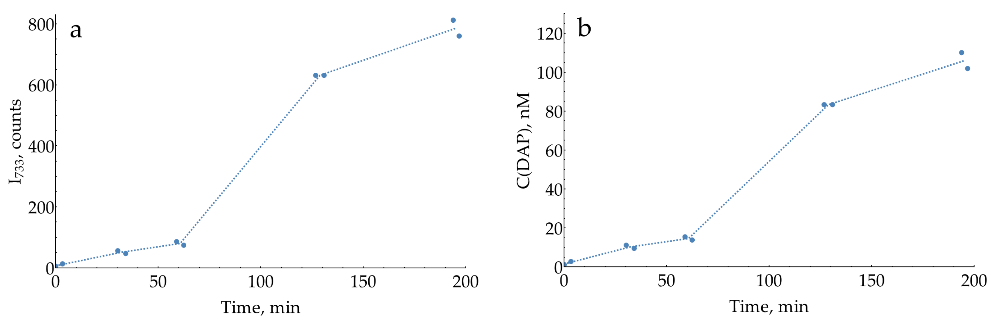 Molecules 29 00793 g0a18
