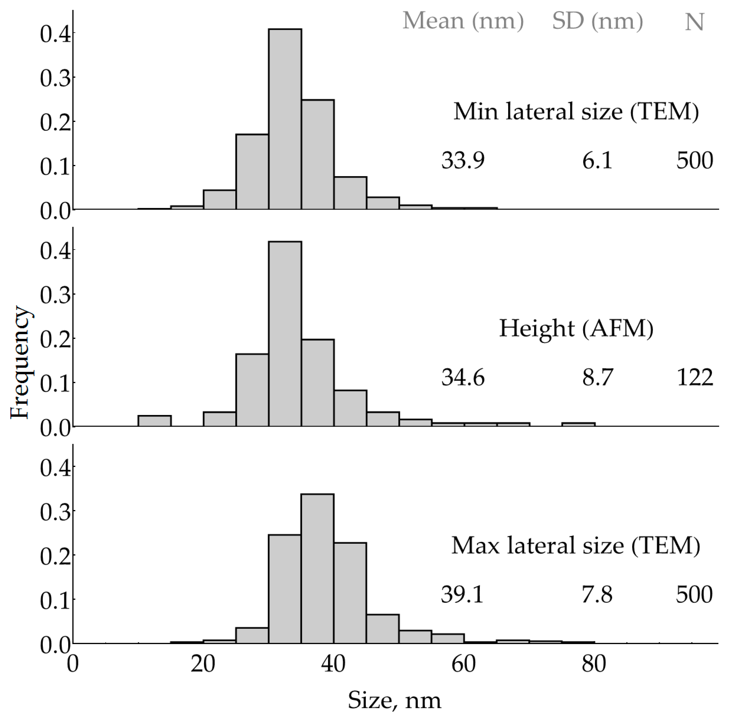 Molecules 29 00793 g0a2