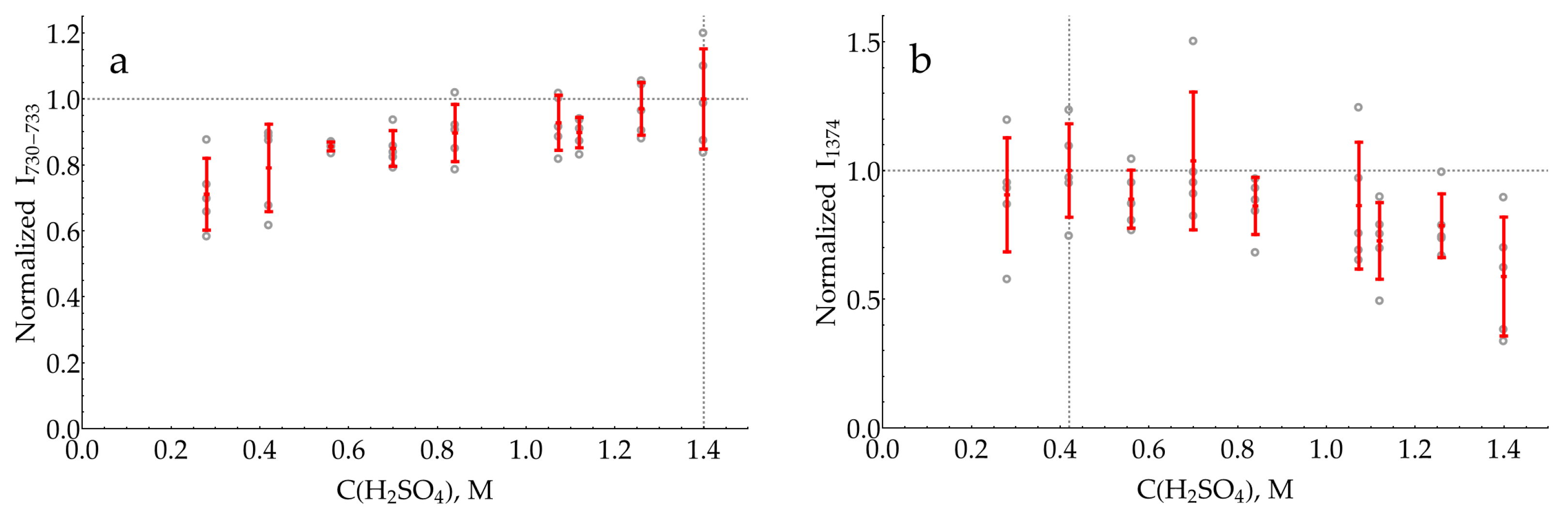 Molecules 29 00793 g0a20