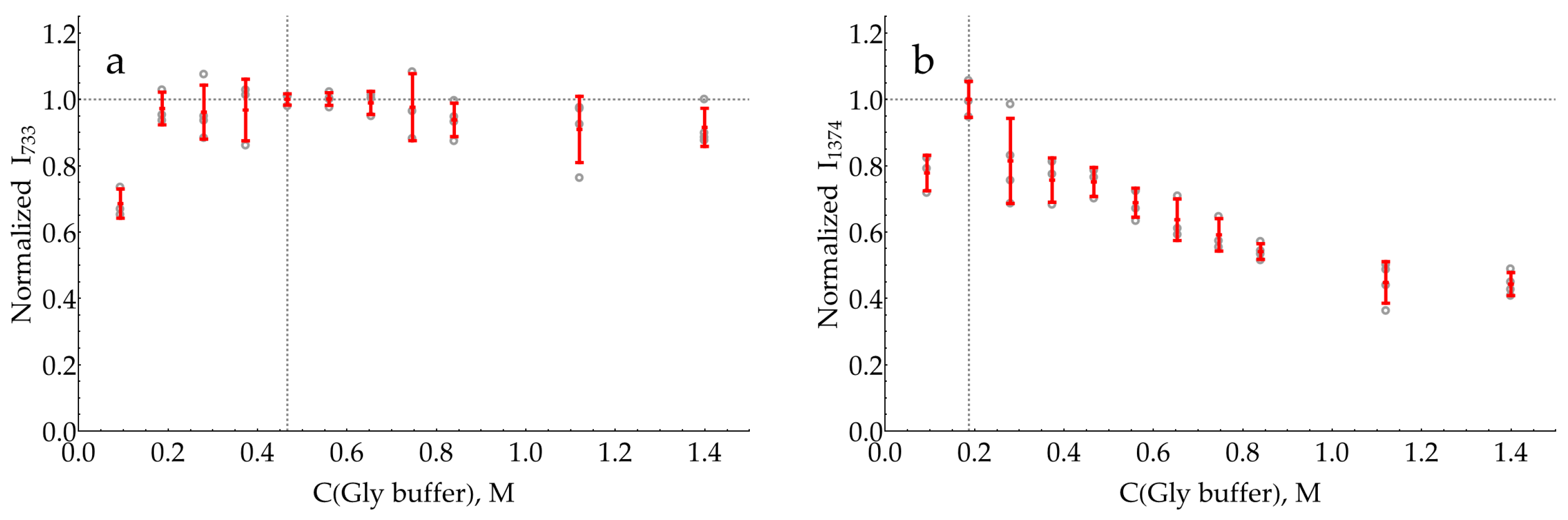 Molecules 29 00793 g0a21