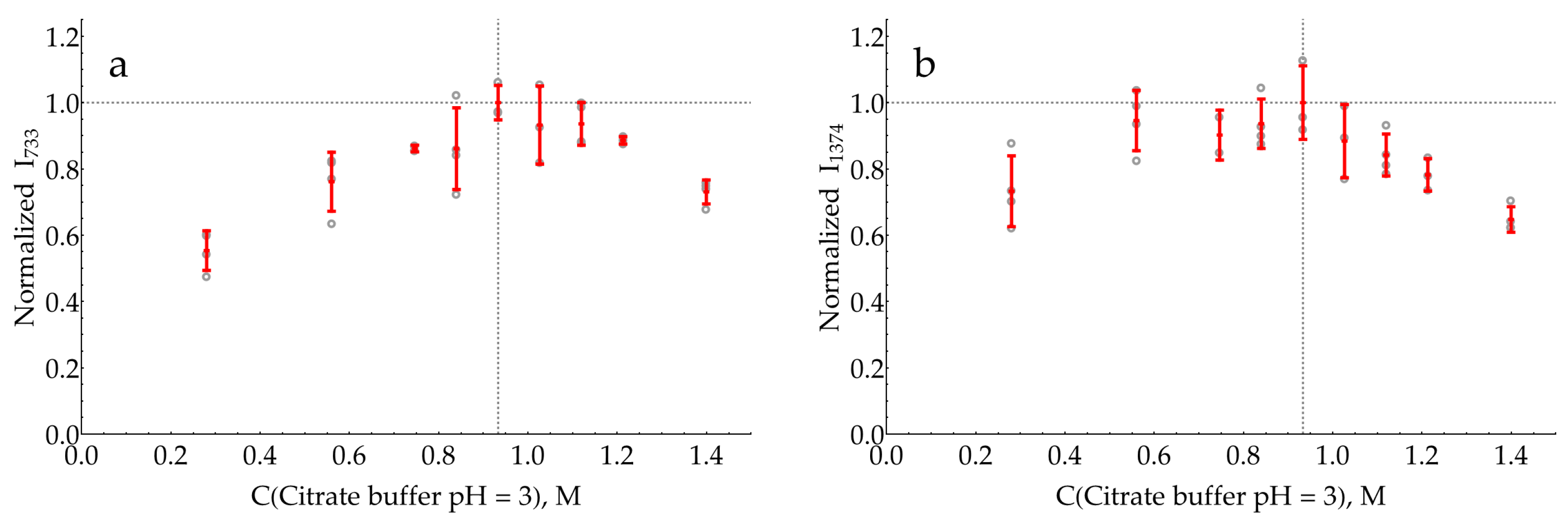 Molecules 29 00793 g0a22