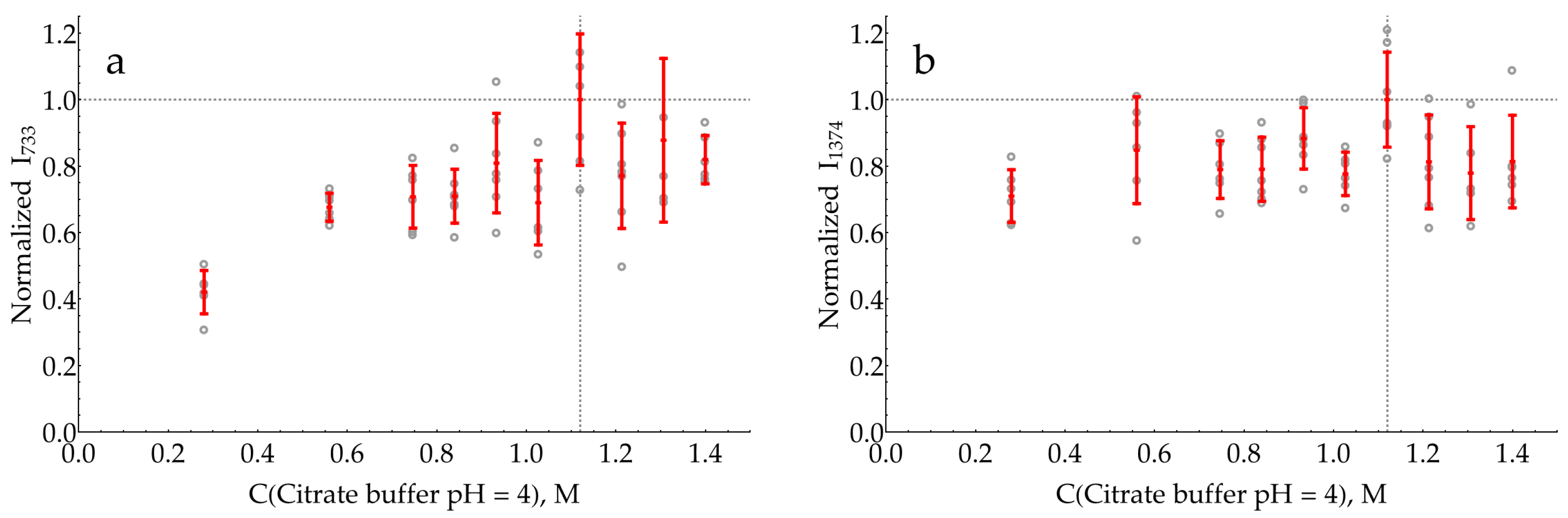 Molecules 29 00793 g0a23