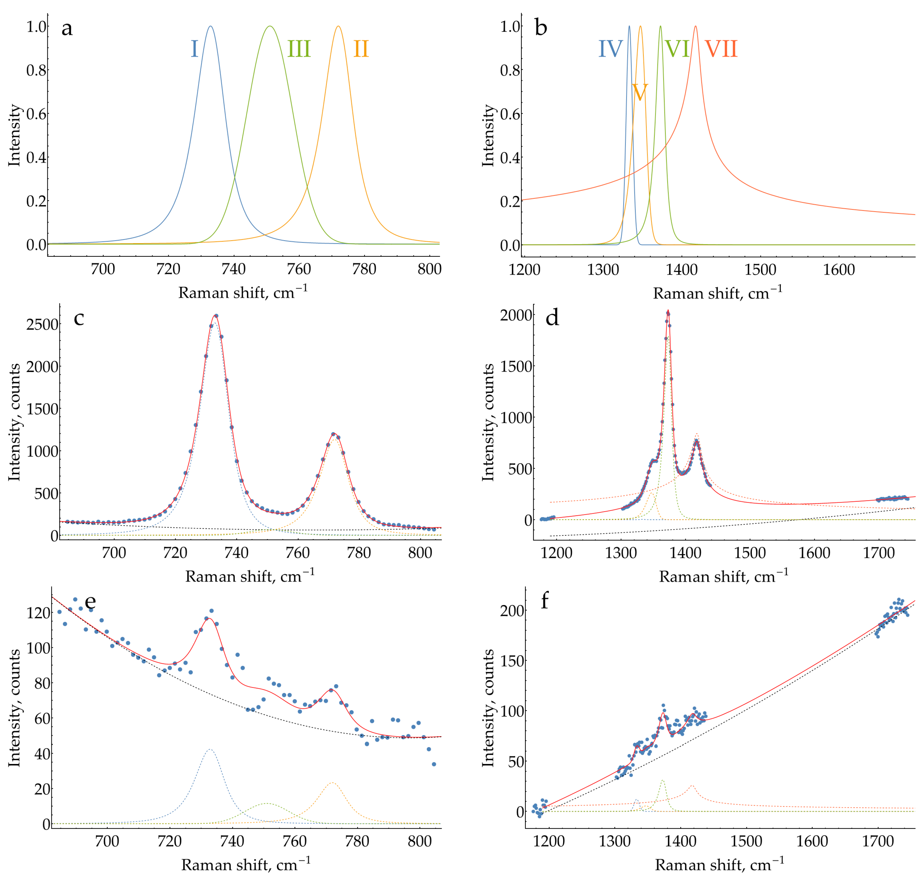 Molecules 29 00793 g0a26