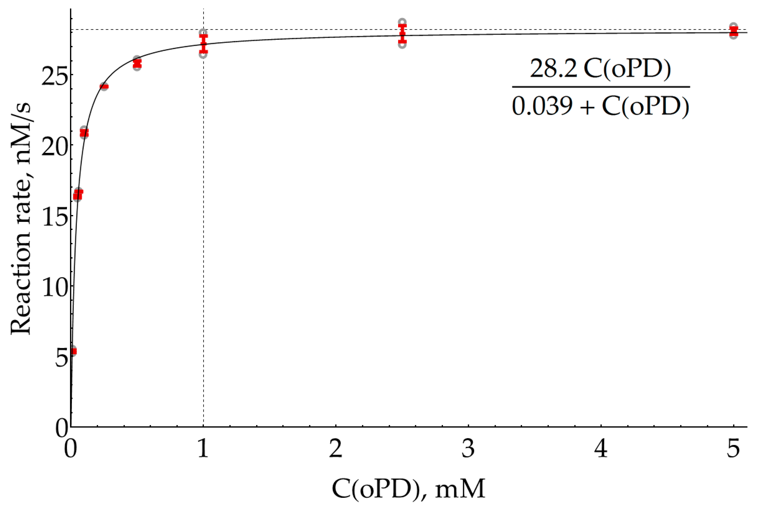 Molecules 29 00793 g0a6