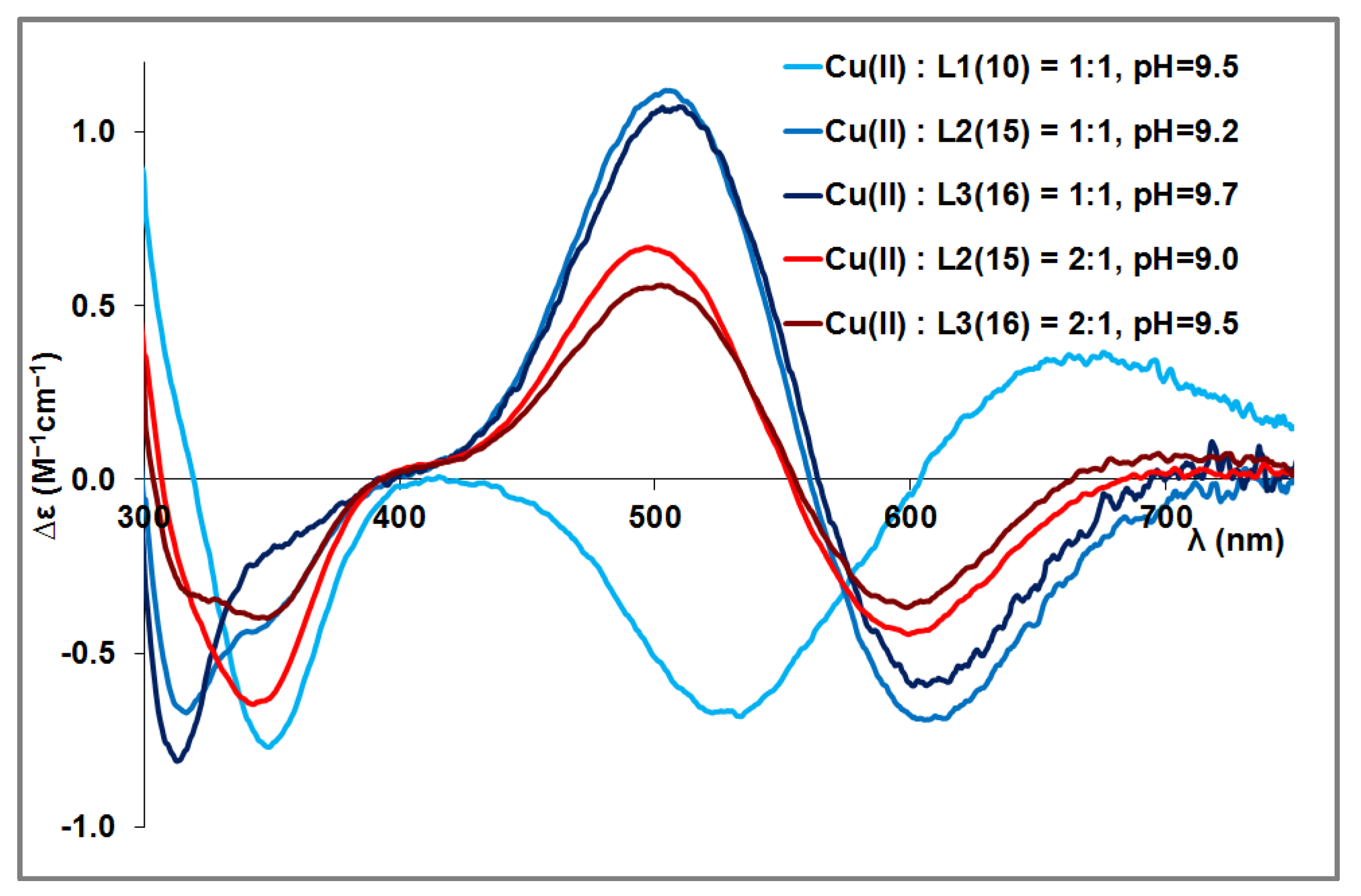 Molecules 29 00795 g003