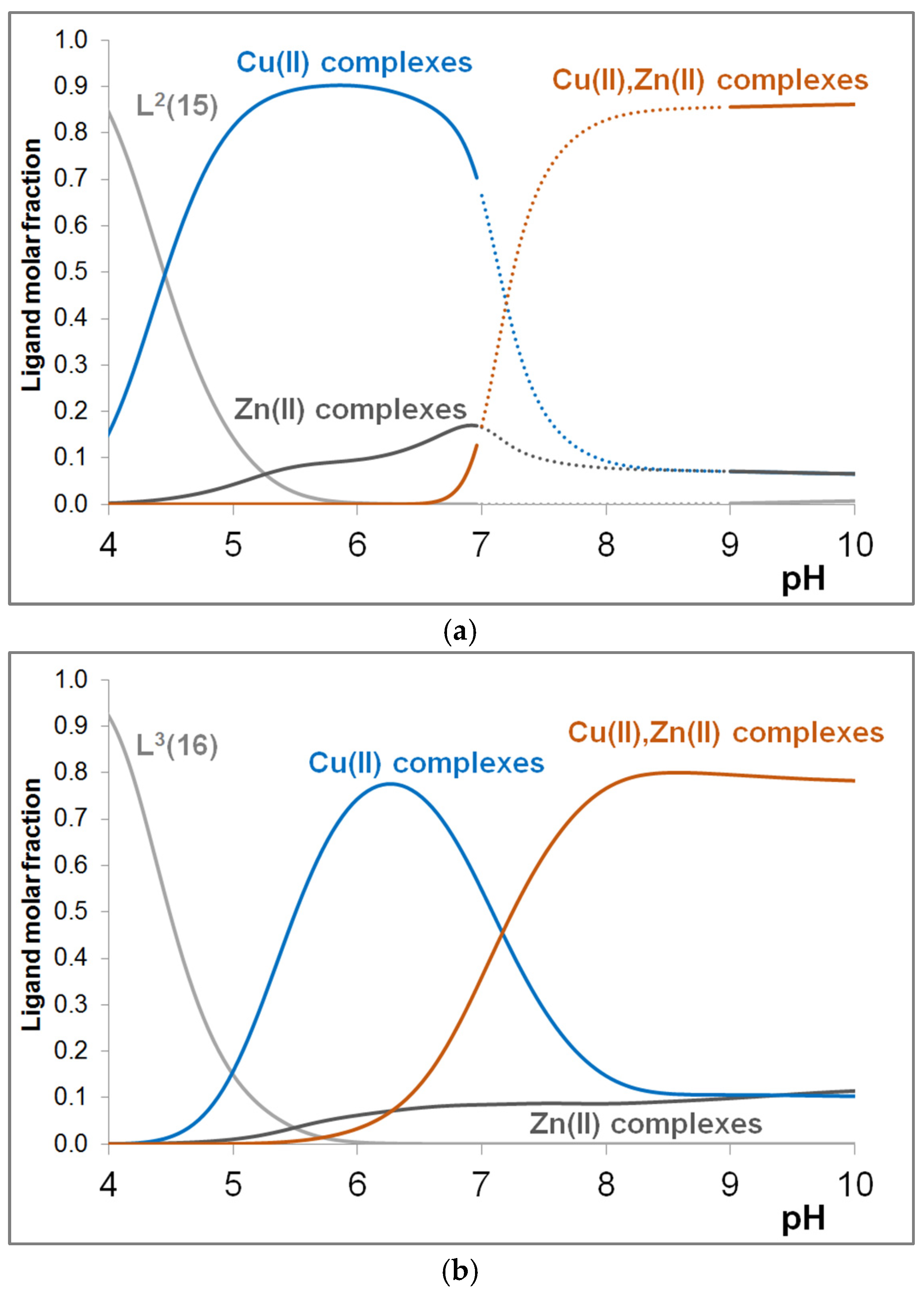 Molecules 29 00795 g005