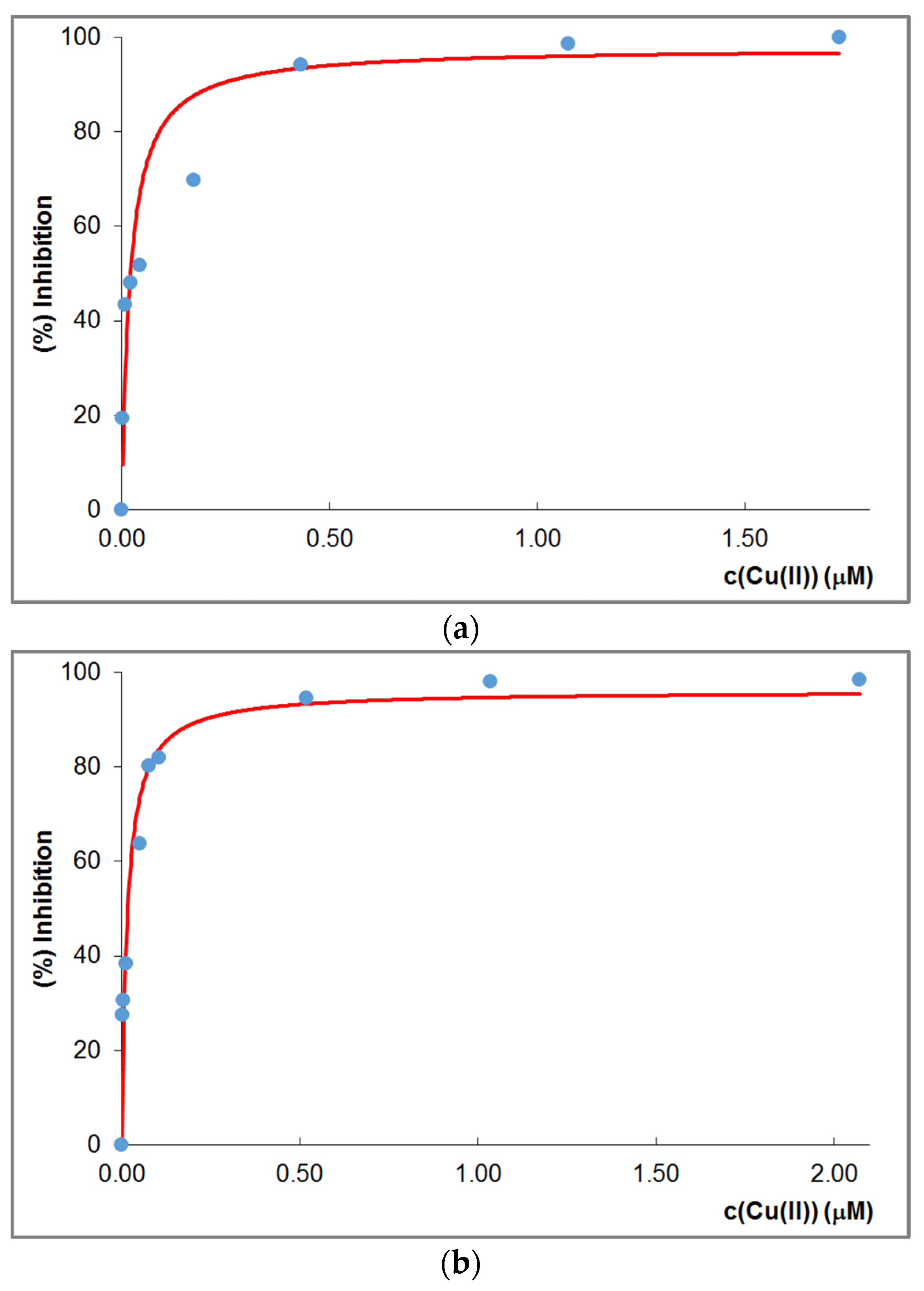 Molecules 29 00795 g007
