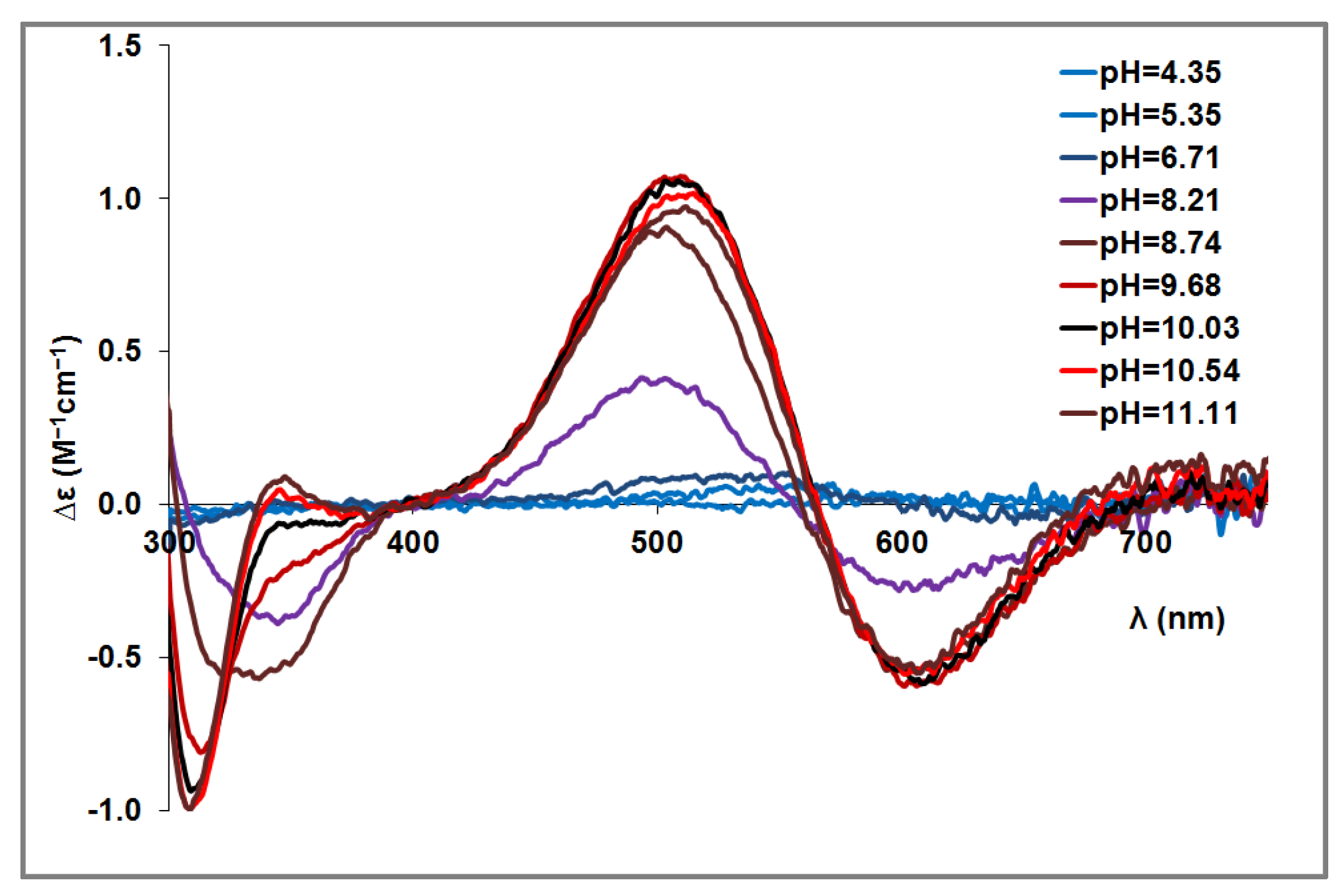 Molecules 29 00795 g0a1