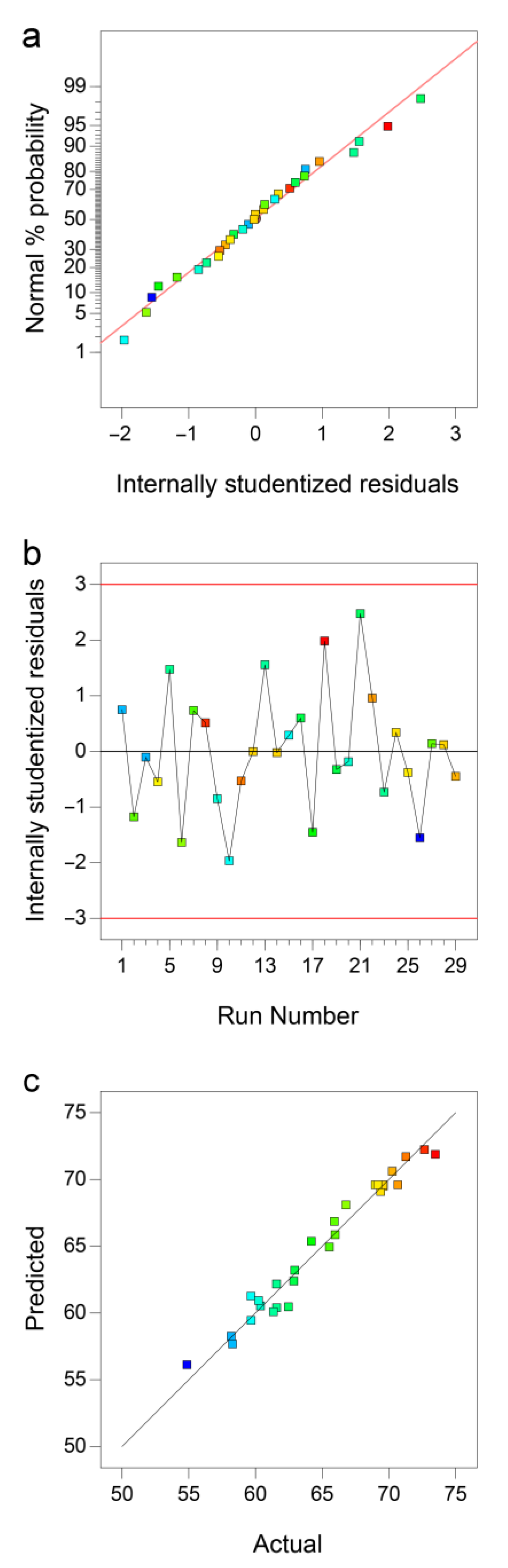 Molecules 29 00796 g002