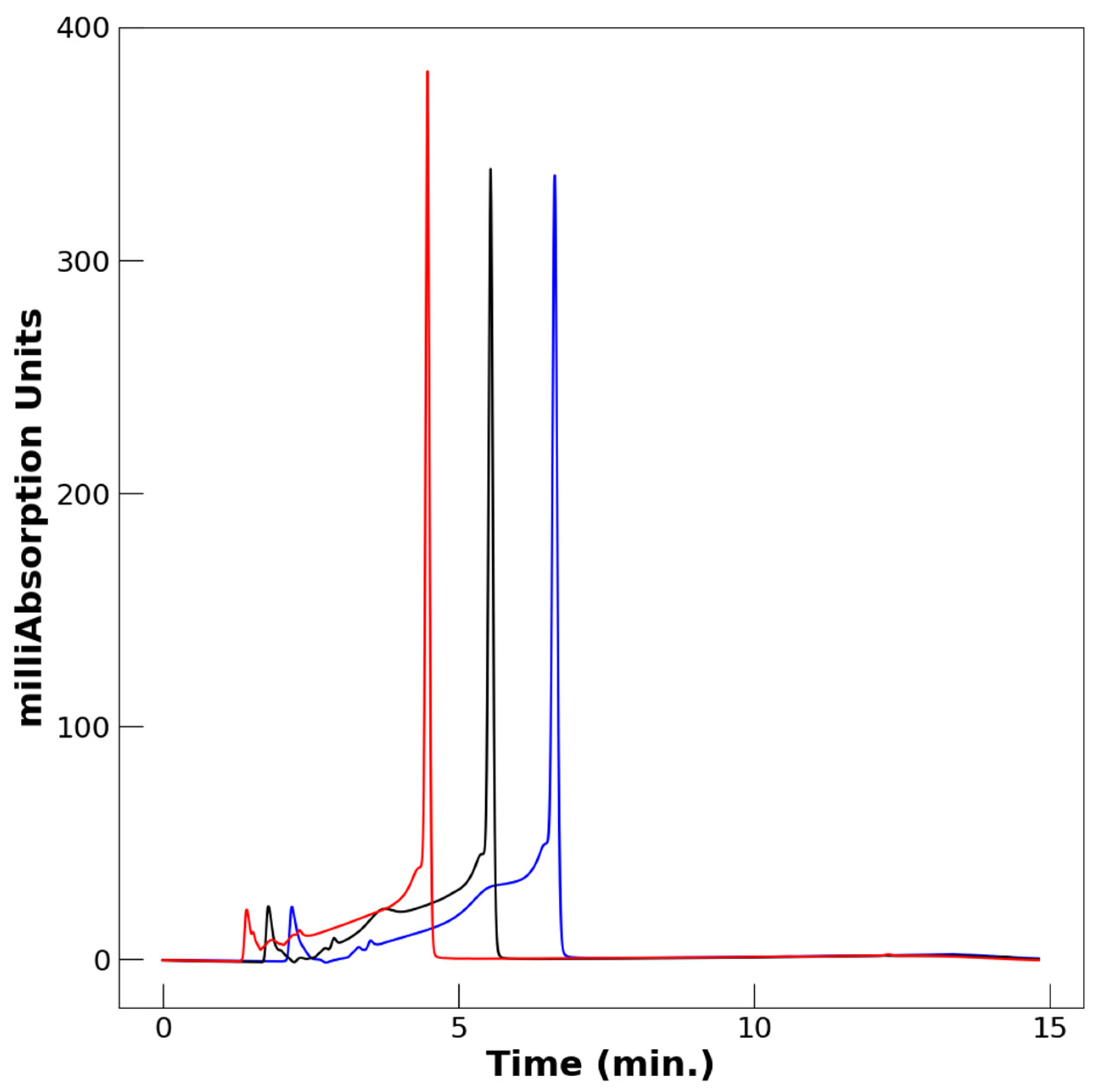 Molecules 29 00799 g002