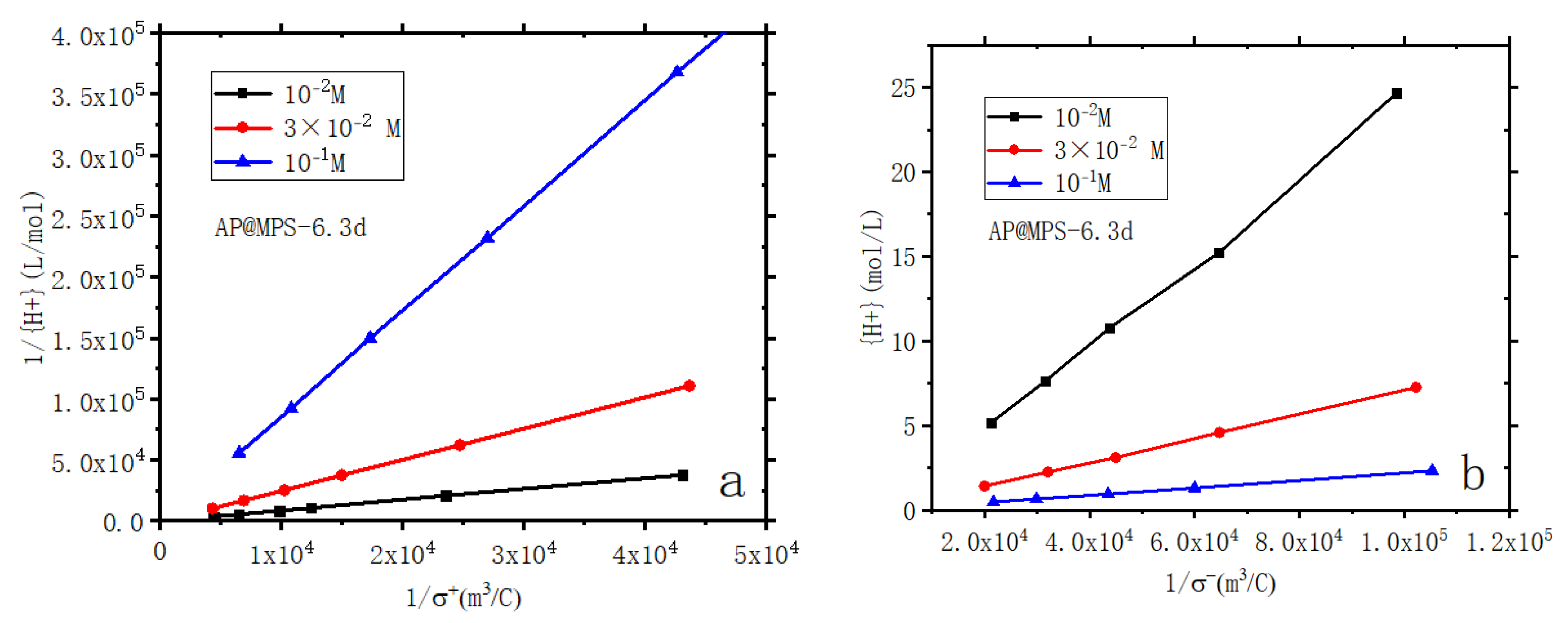 Molecules 29 00803 g006