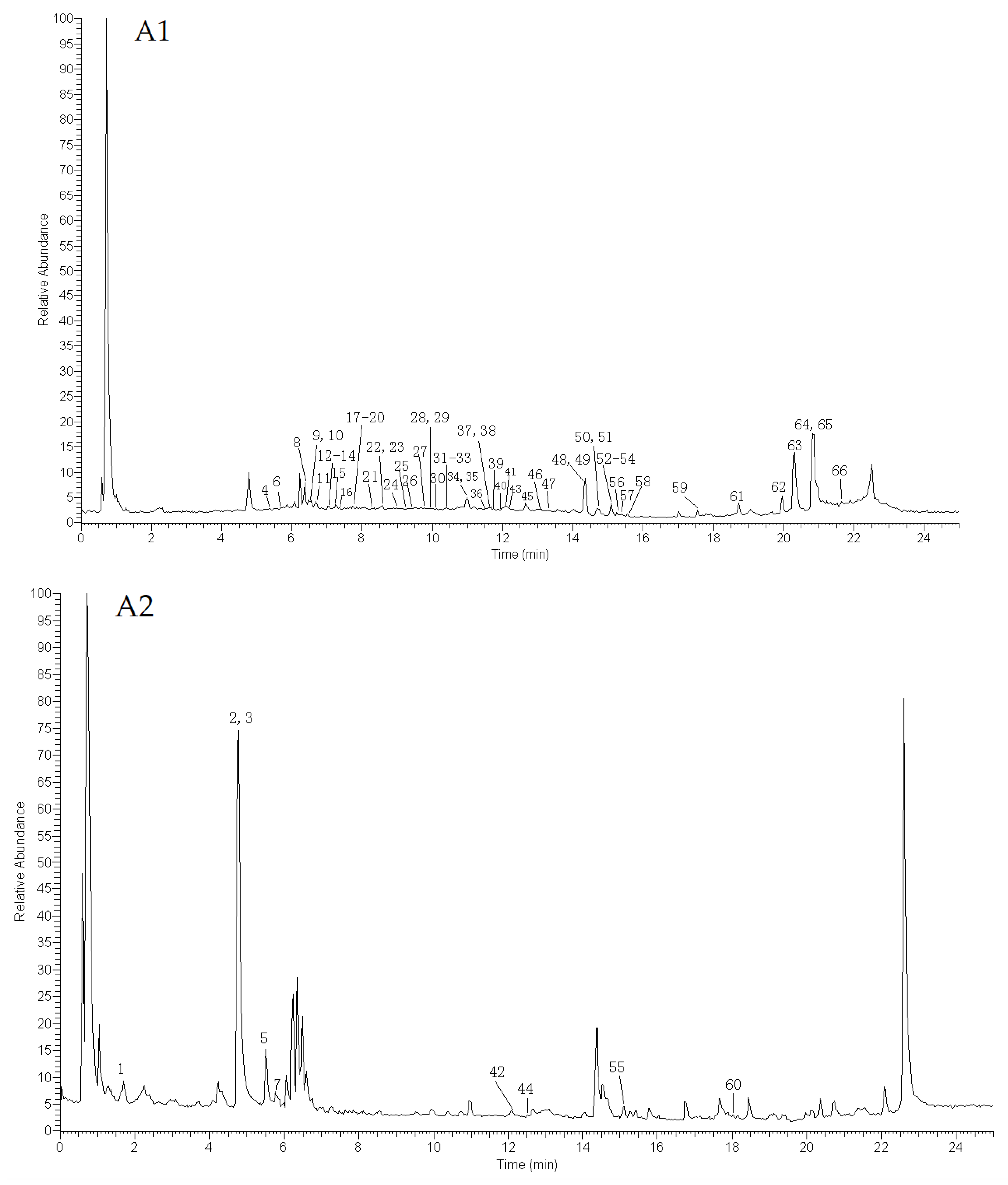 Molecules 29 00806 g002a