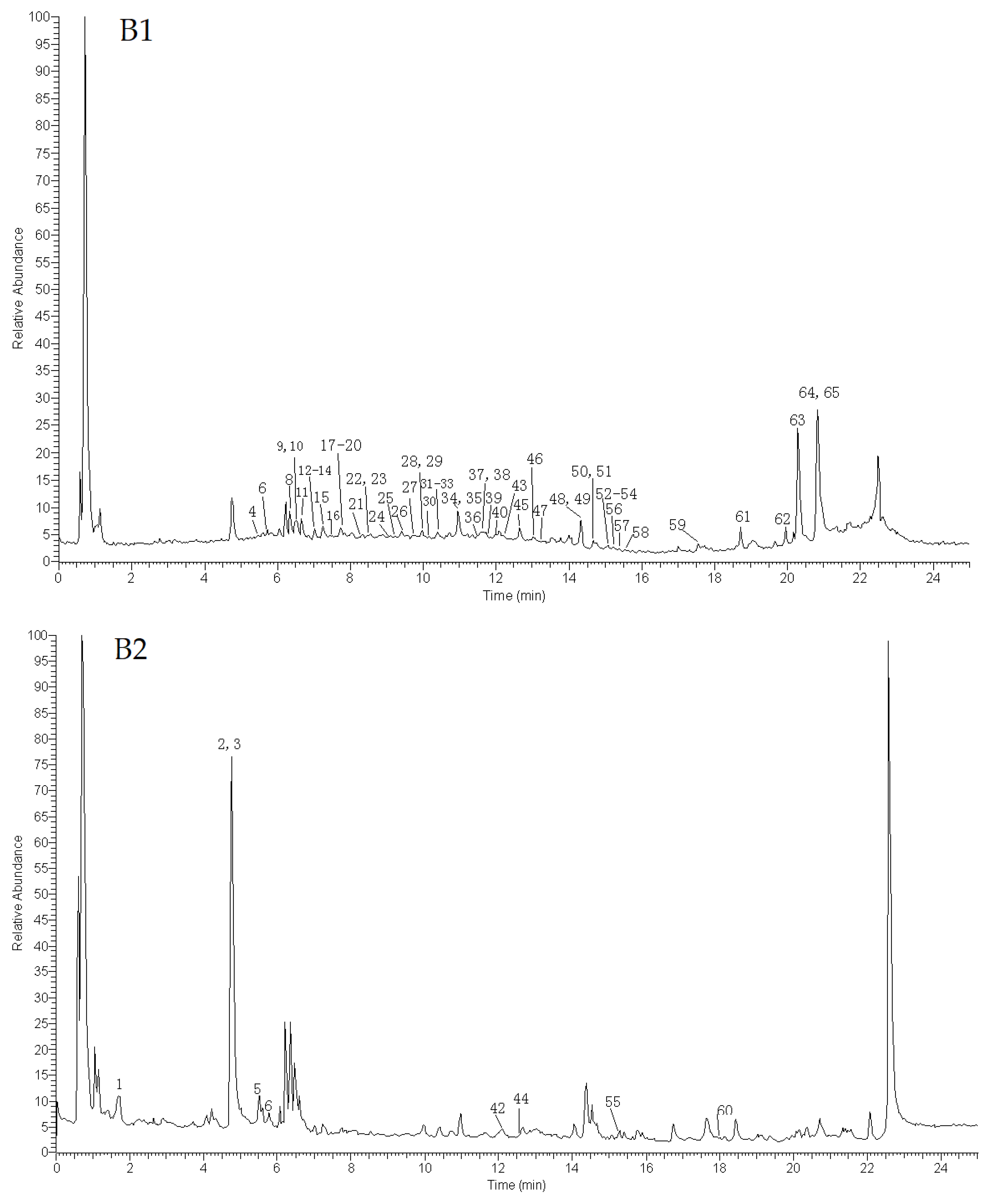 Molecules 29 00806 g002b