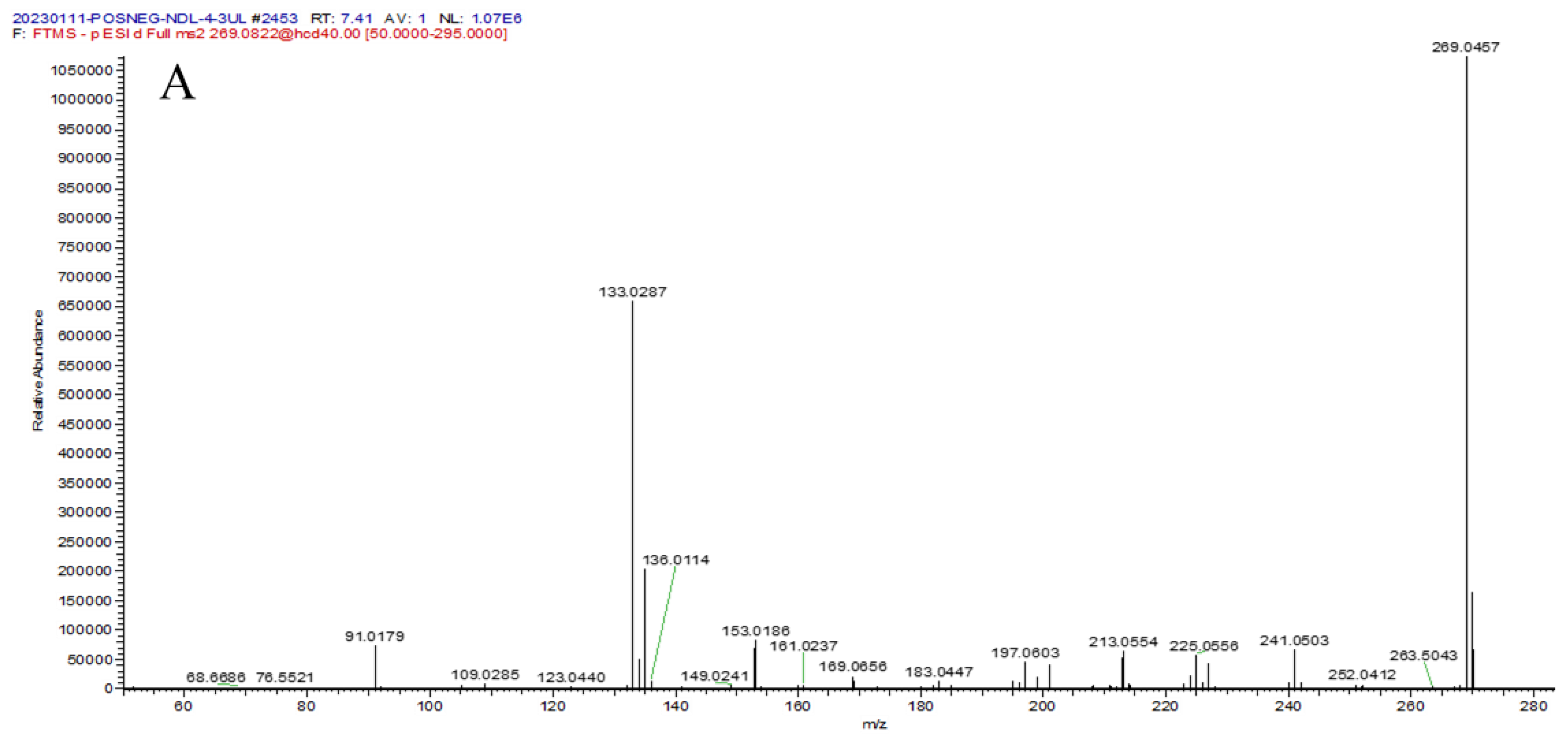 Molecules 29 00806 g004a