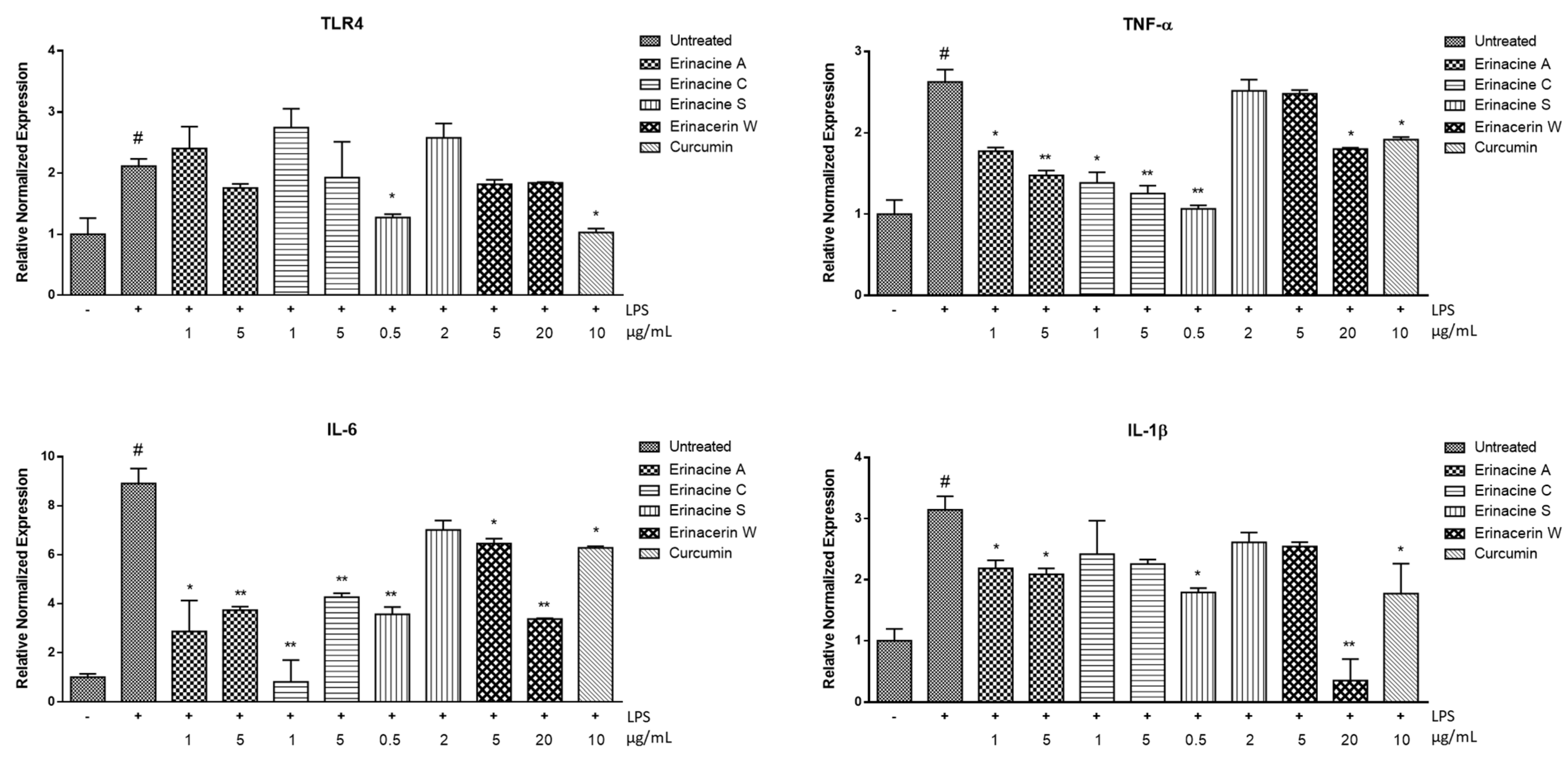 Molecules 29 00812 g005