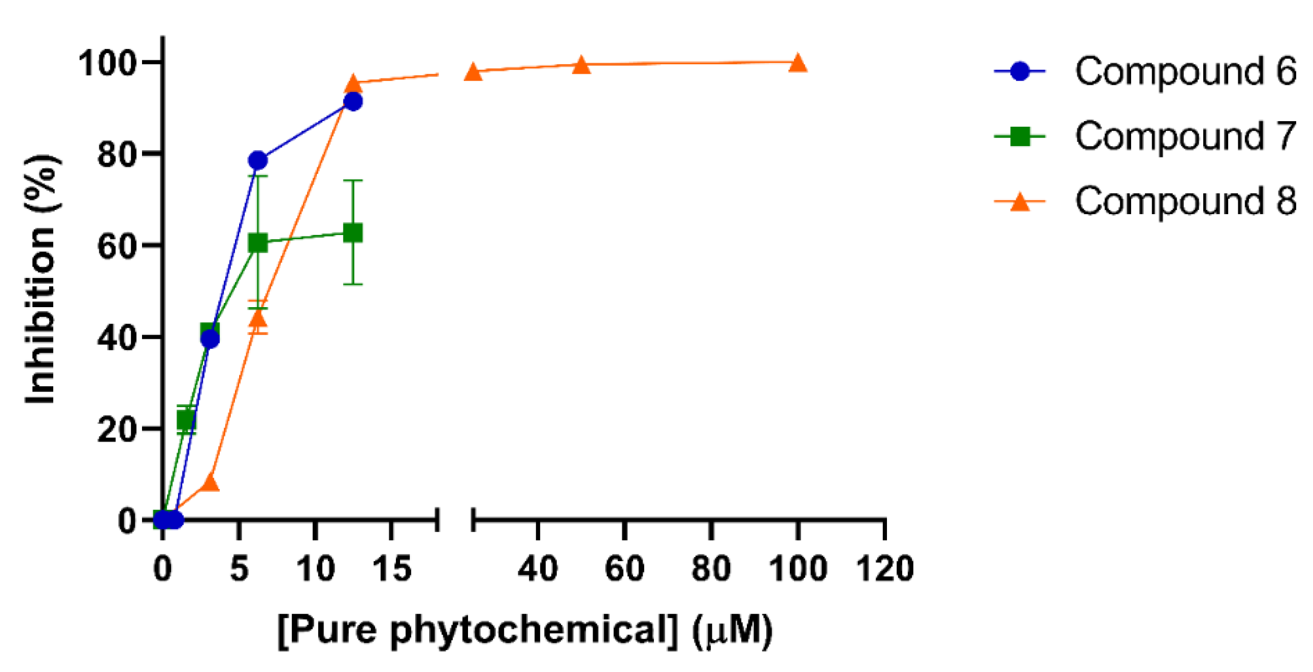 Molecules 29 00814 g004 Molecules 29 00814 g004