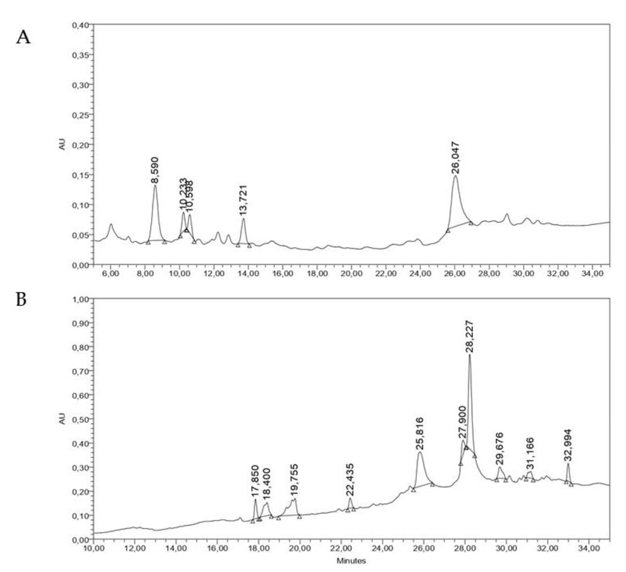 Molecules 29 00814 g005 Molecules 29 00814 g005