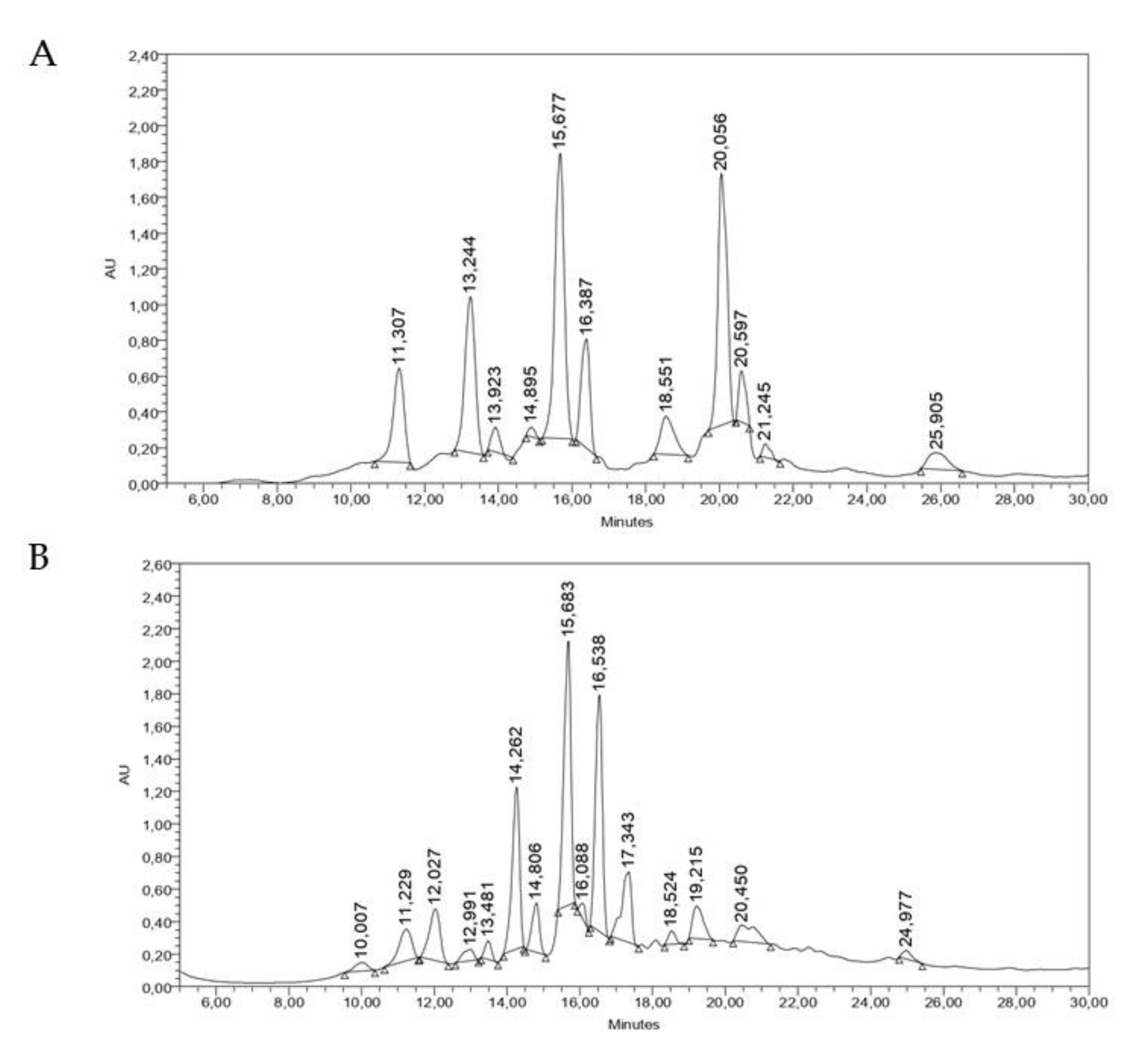 Molecules 29 00814 g006 Molecules 29 00814 g006