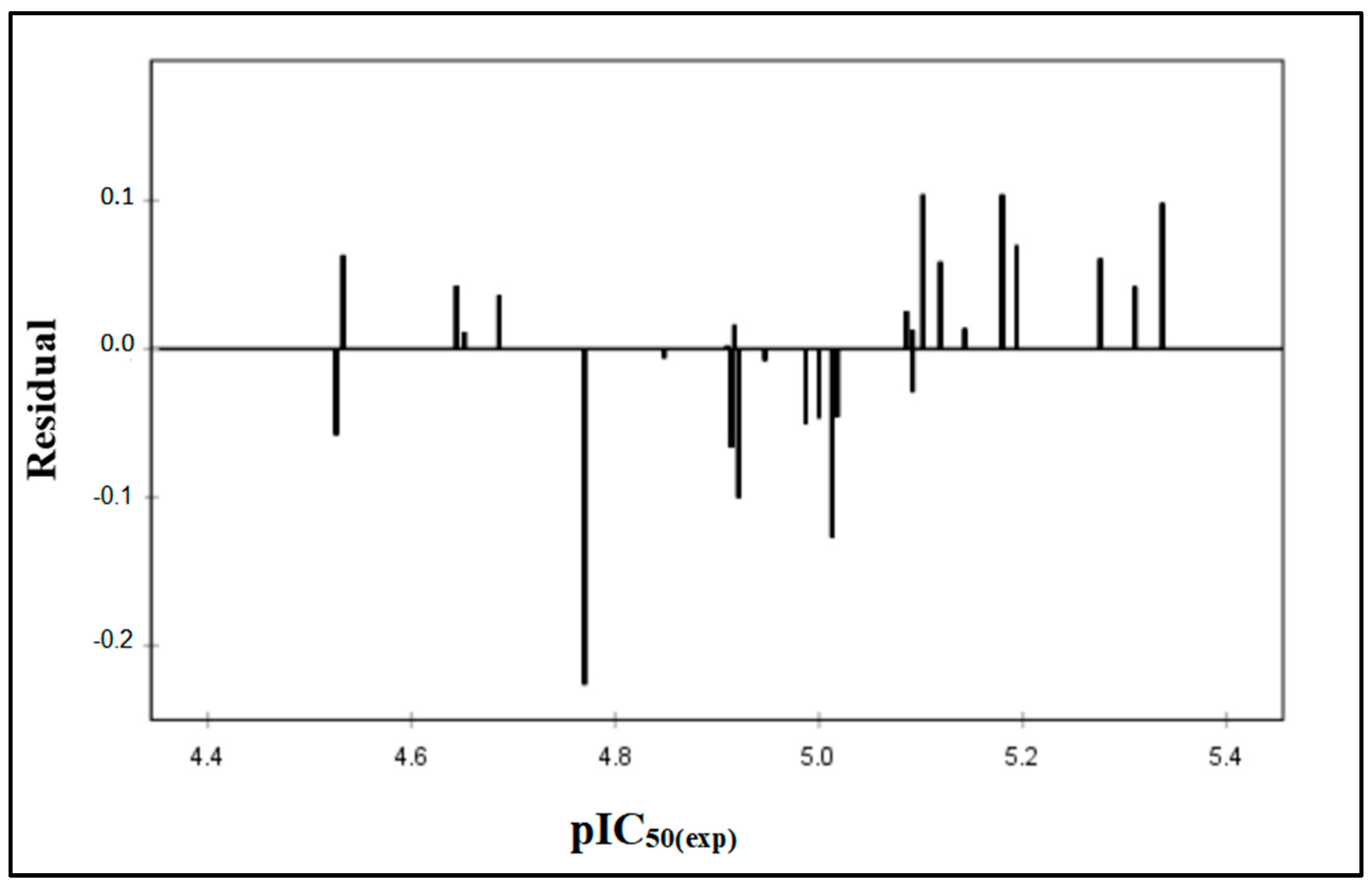 Molecules 29 00822 g002