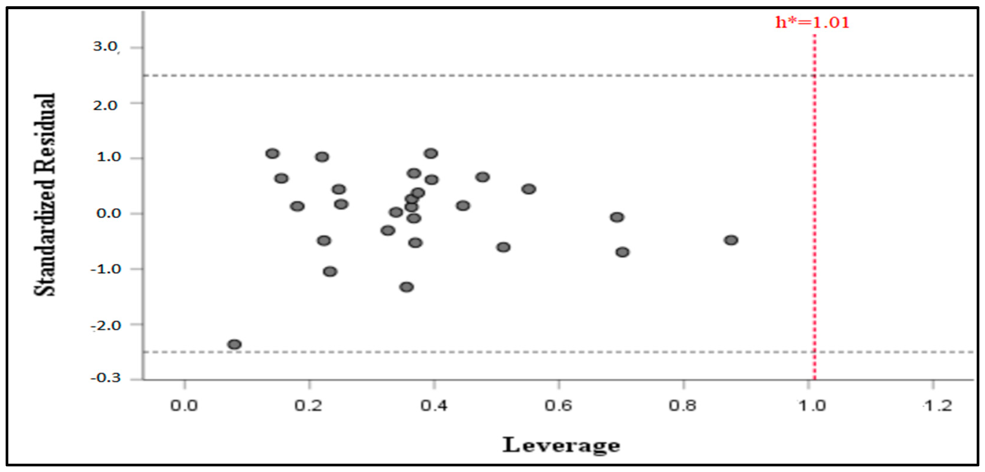 Molecules 29 00822 g003