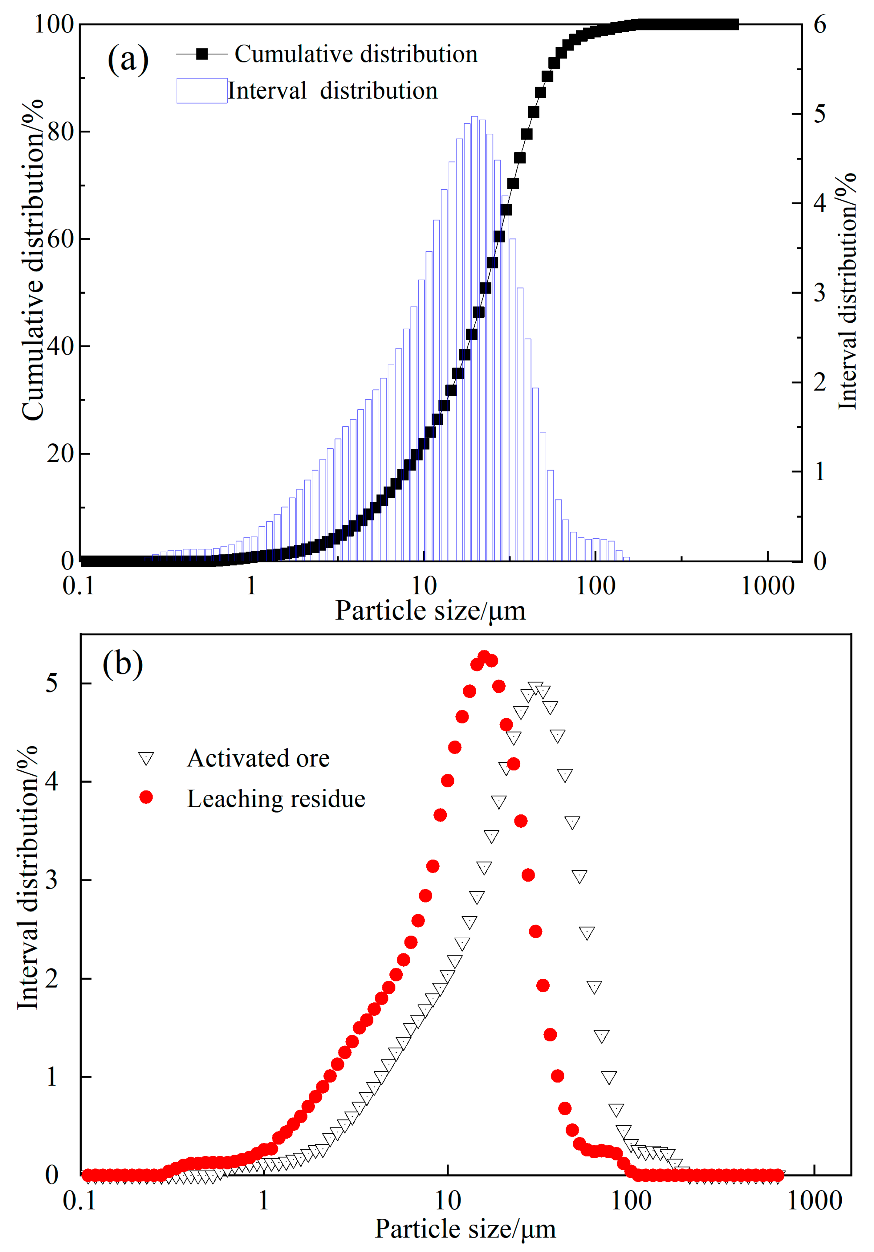 Molecules 29 00826 g006