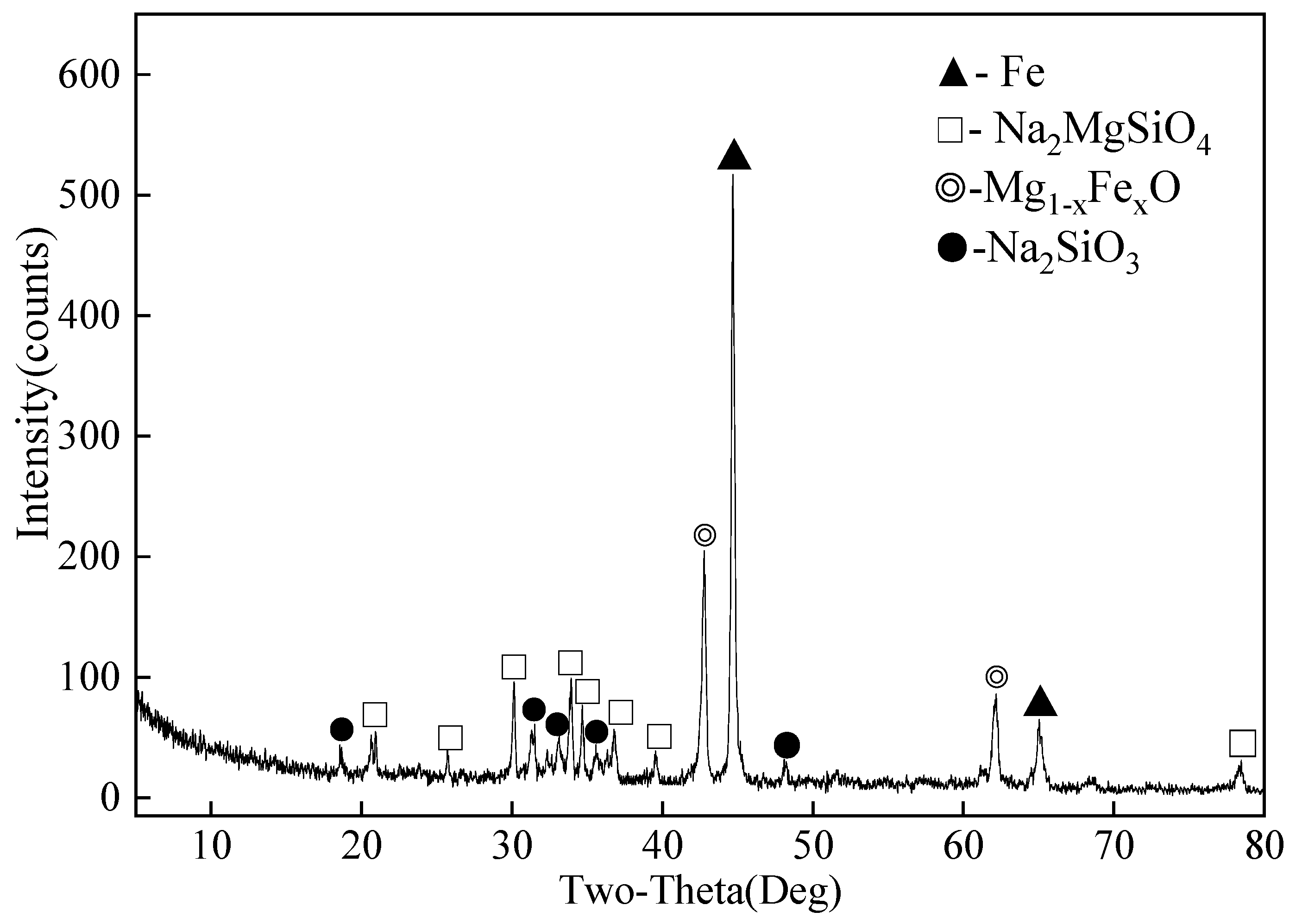 Molecules 29 00826 g009