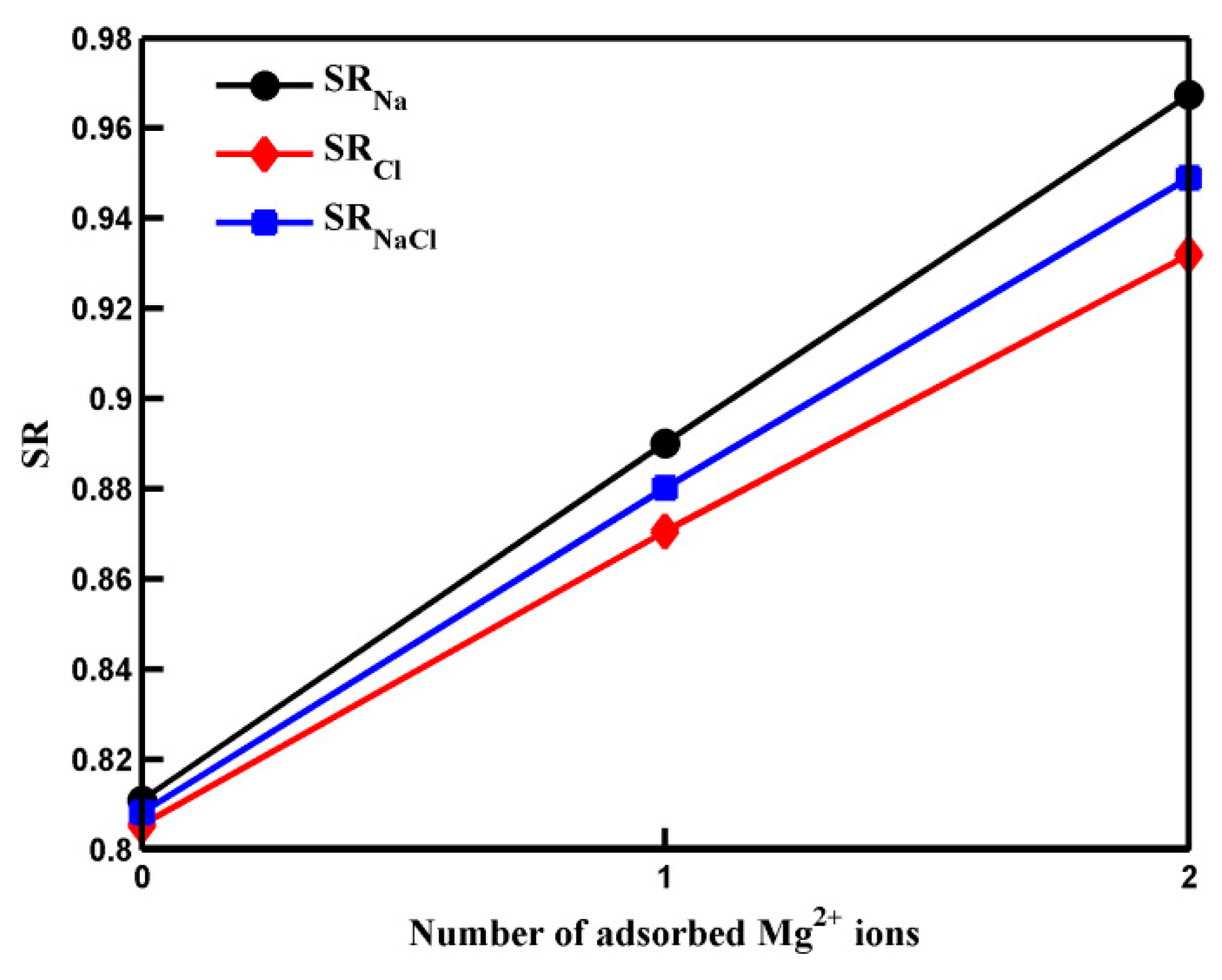 Molecules 29 00827 g001