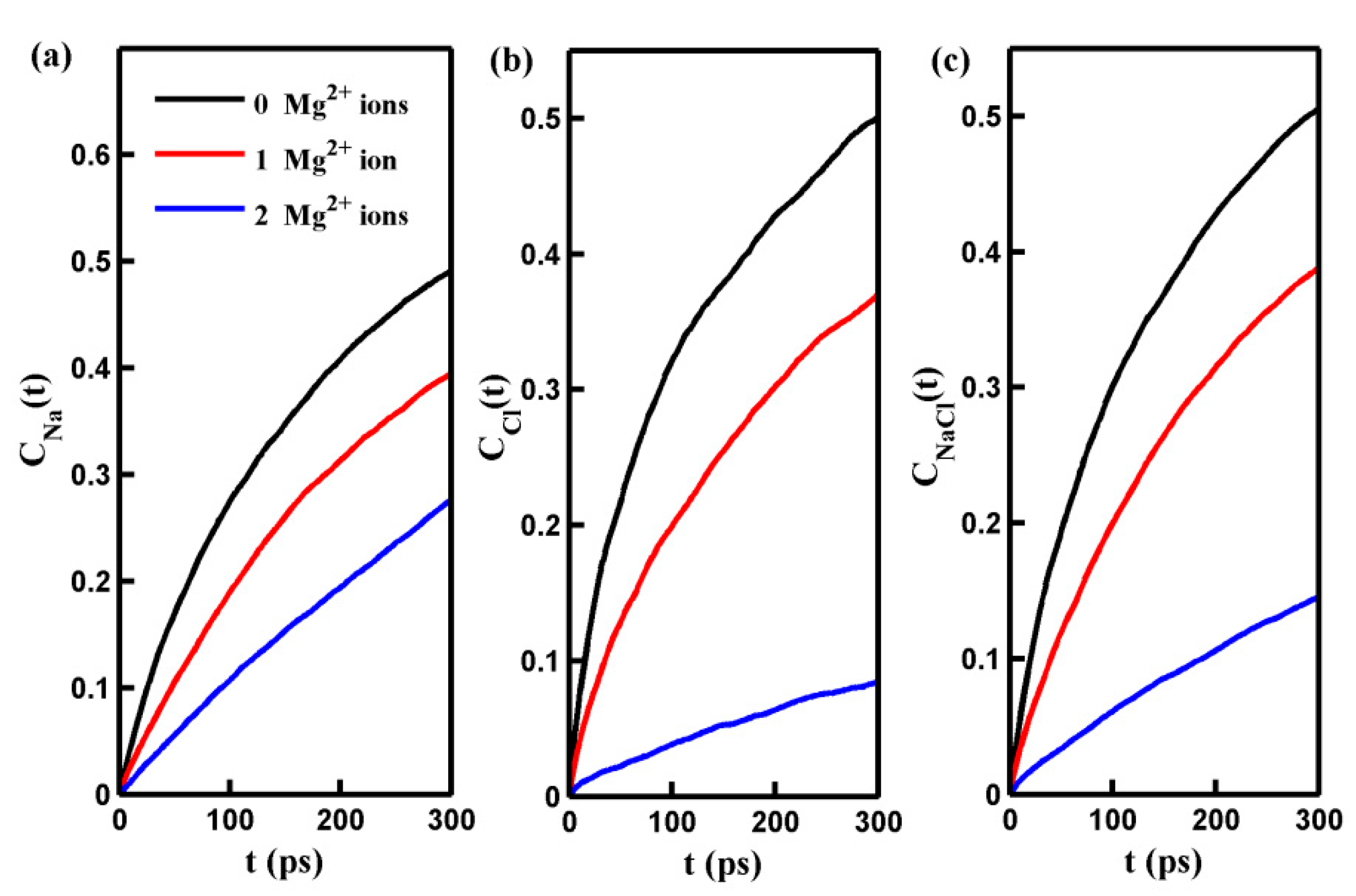 Molecules 29 00827 g004