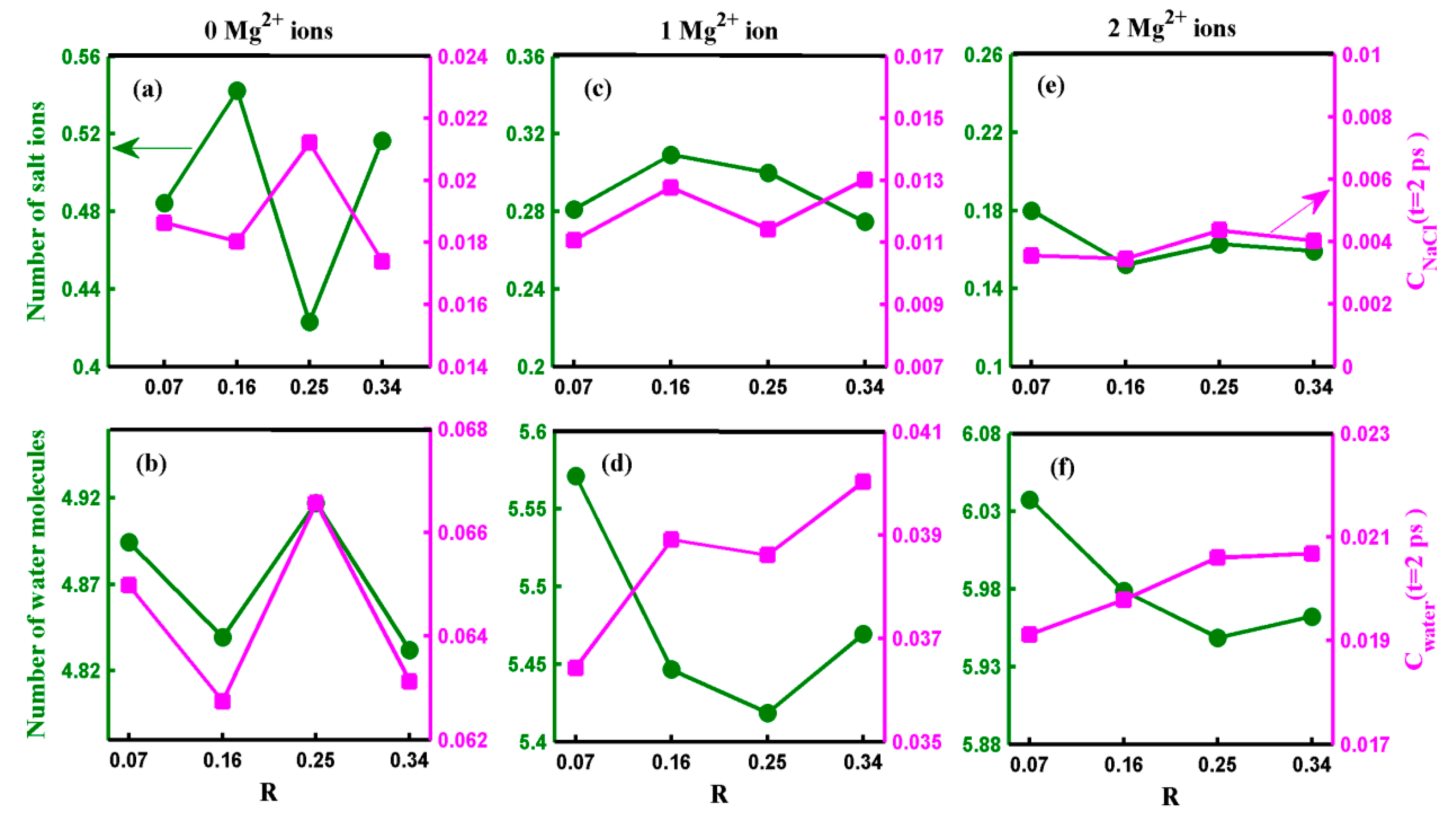 Molecules 29 00827 g007