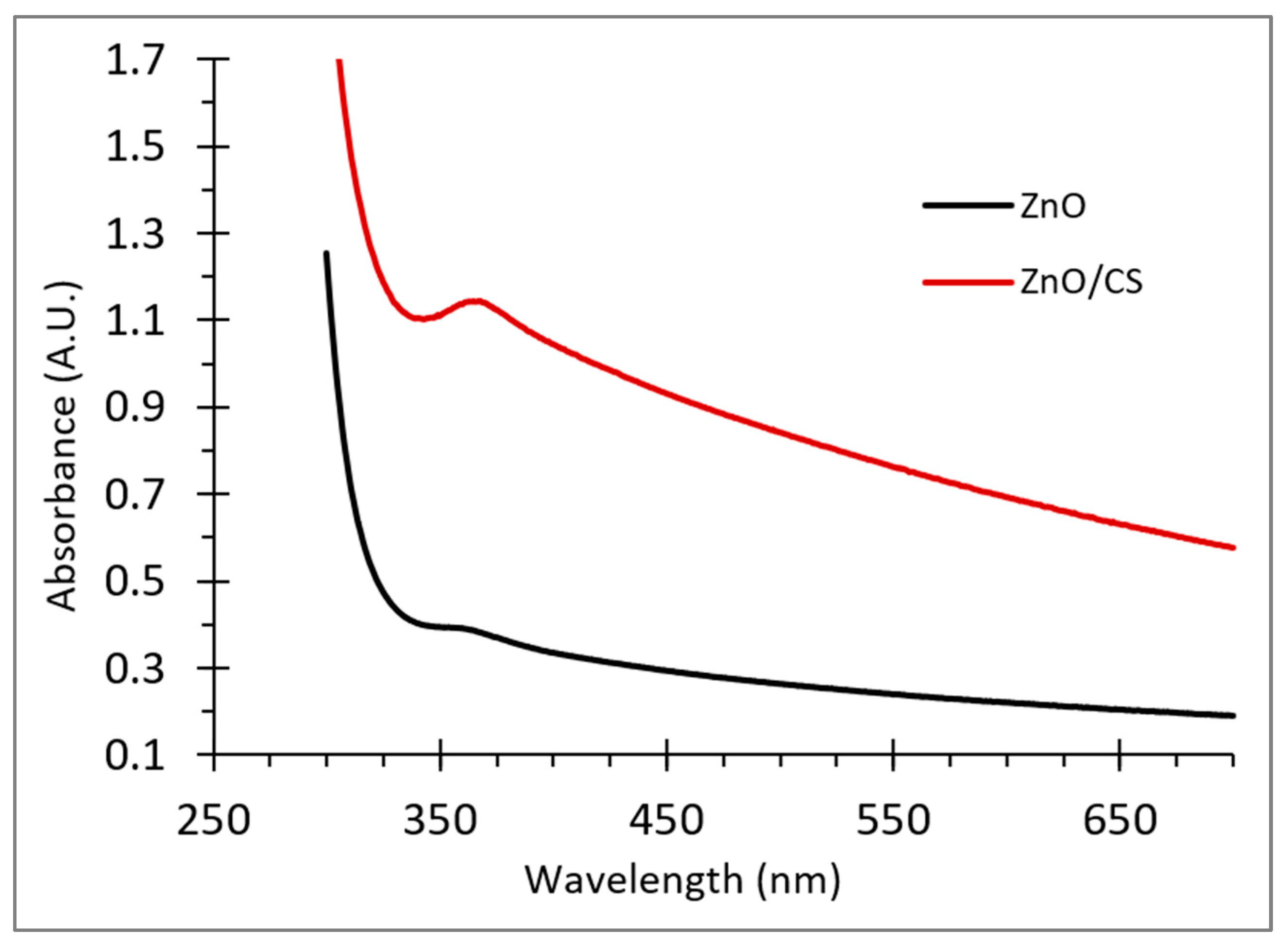 Molecules 29 00828 g002