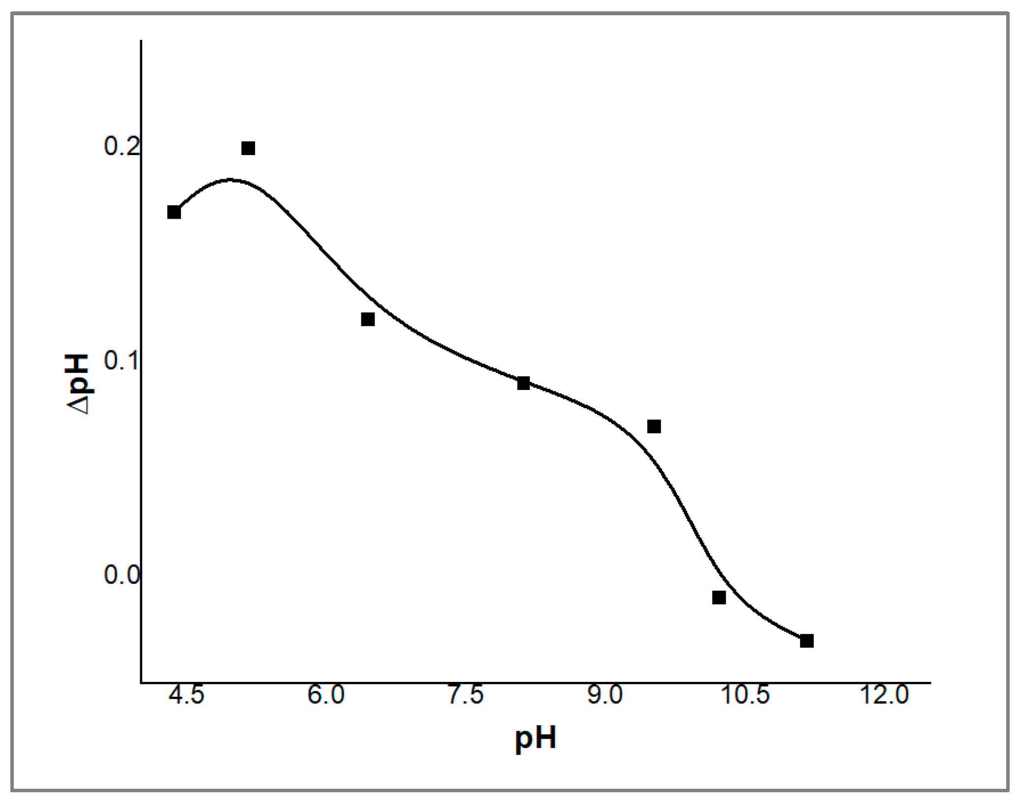 Molecules 29 00828 g005