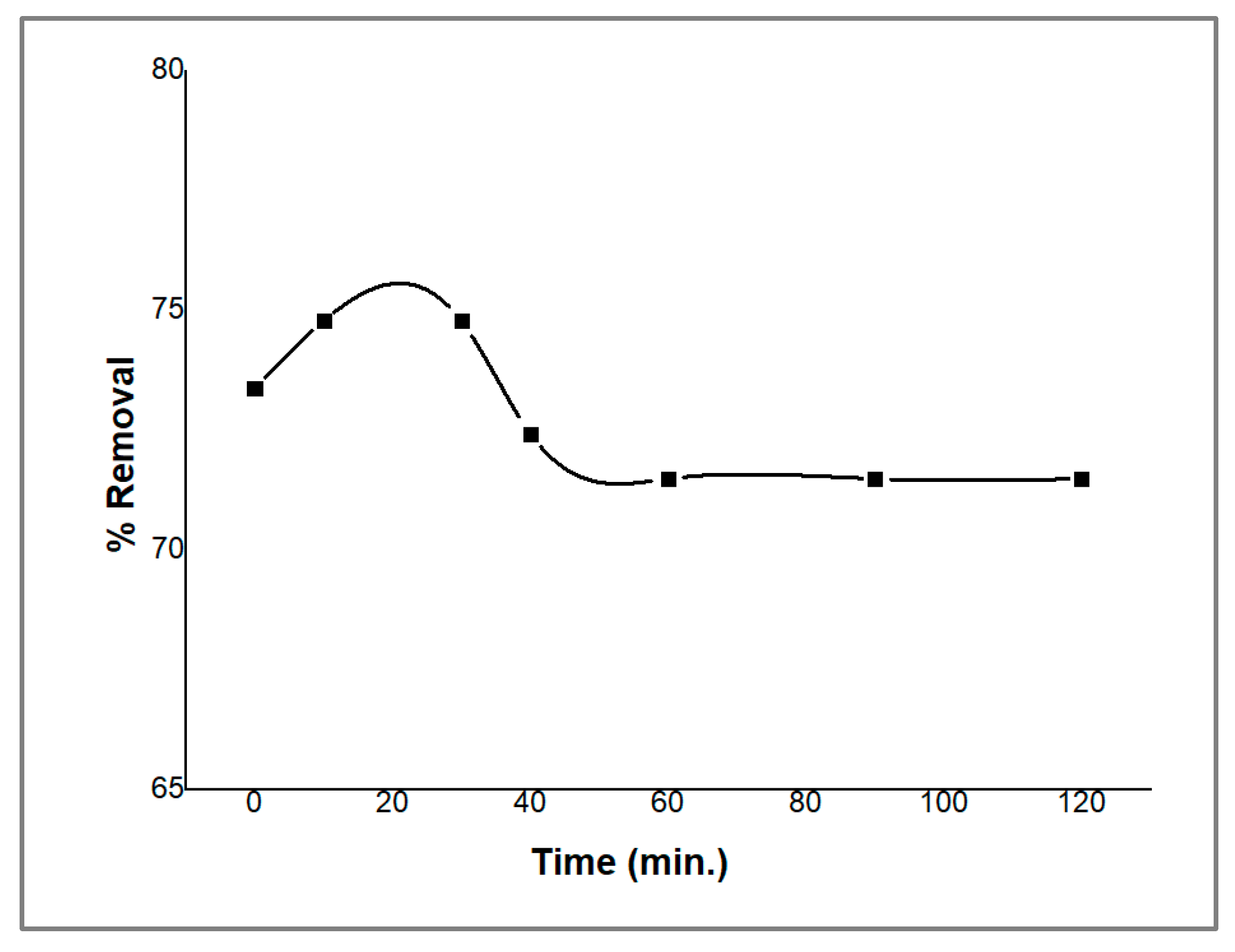 Molecules 29 00828 g007