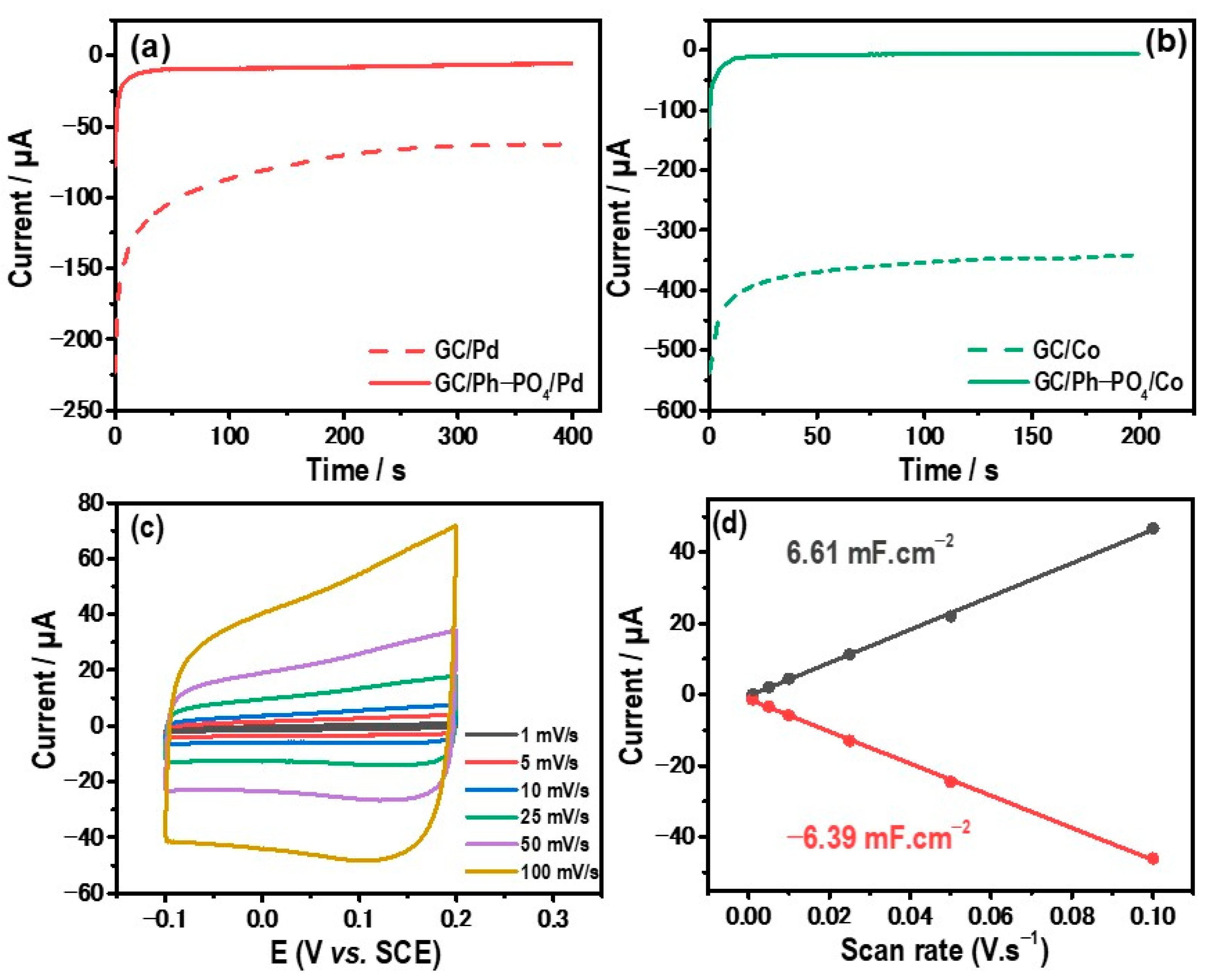 Molecules 29 00835 g004