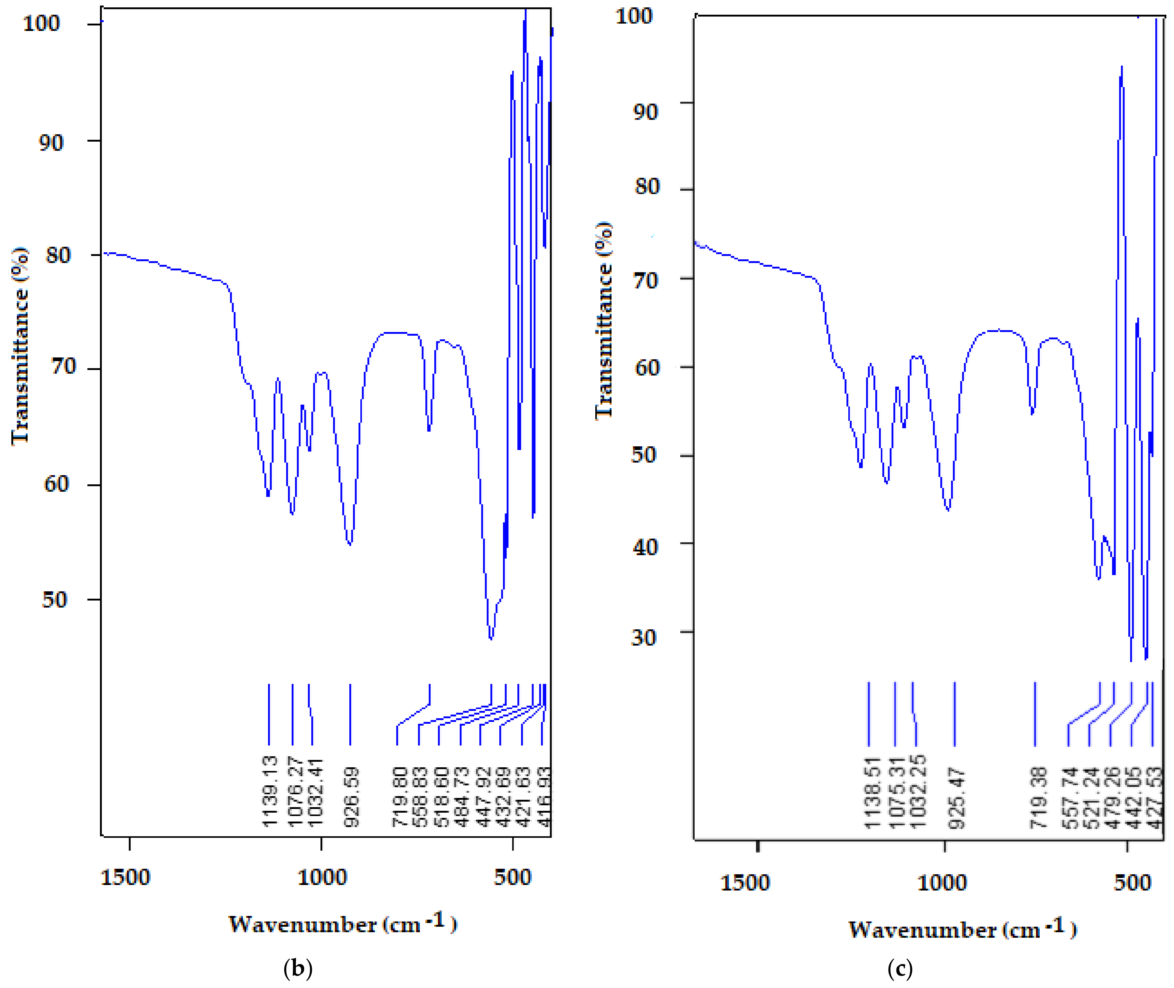 Molecules 29 00836 g001b