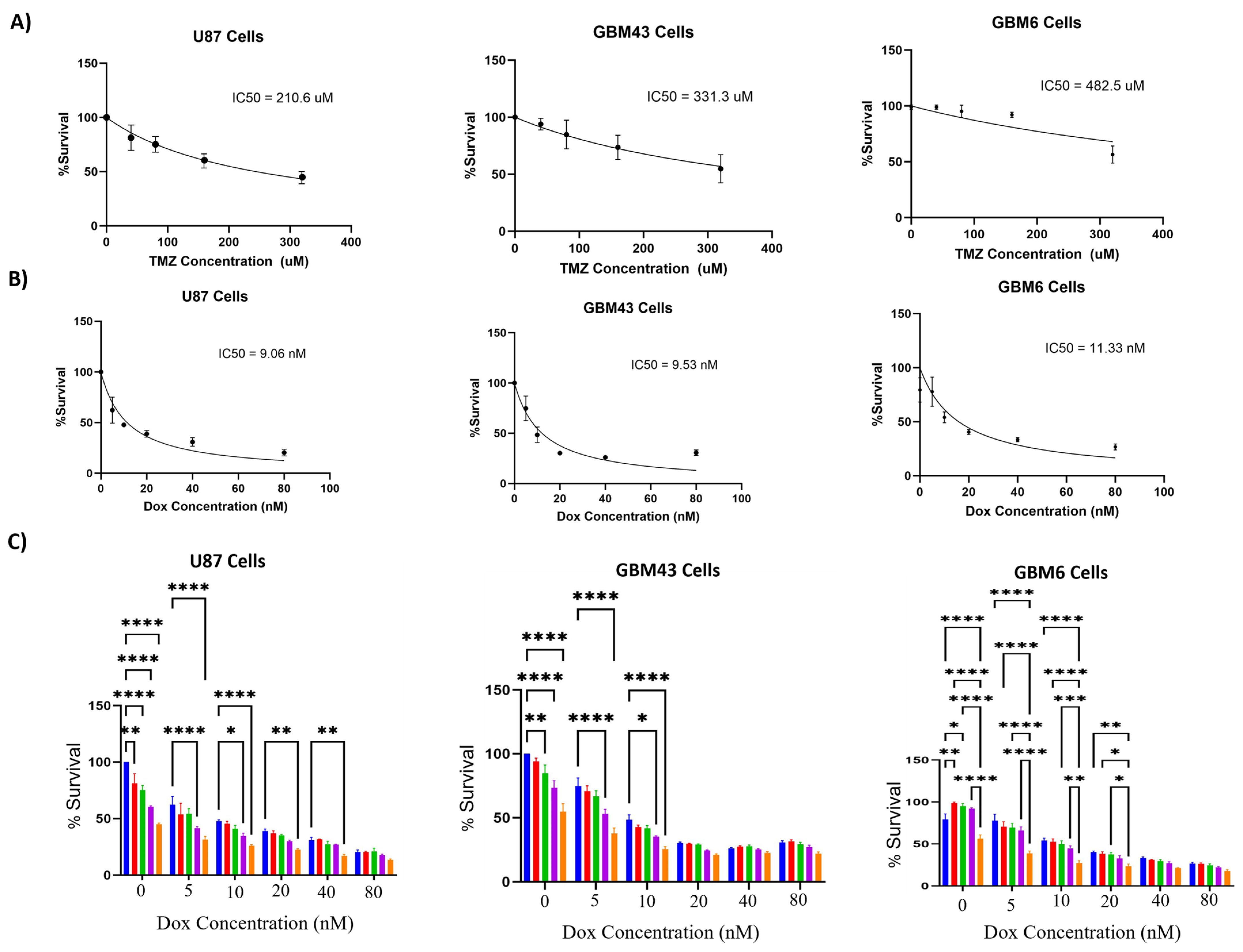 Molecules 29 00840 g001
