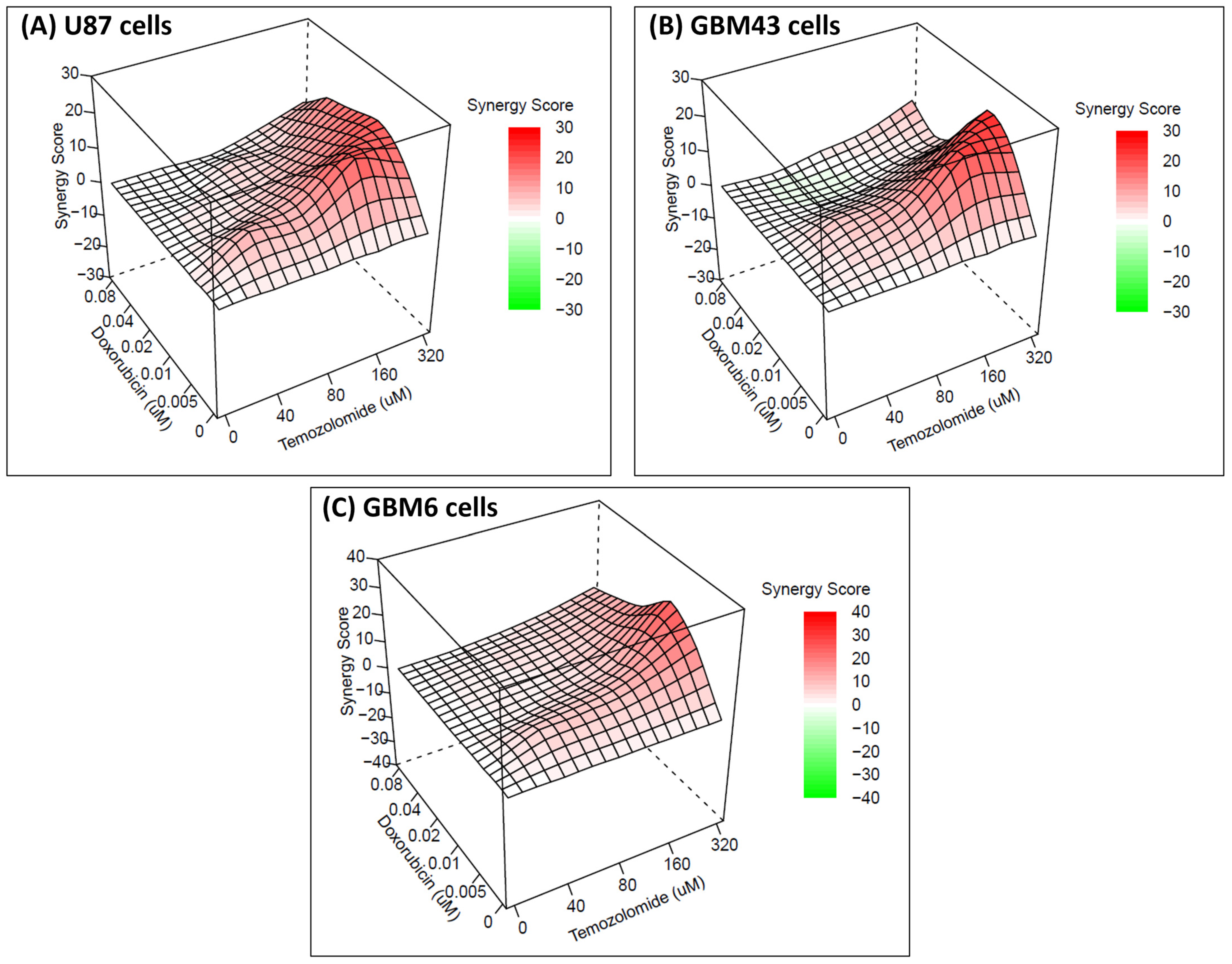 Molecules 29 00840 g002