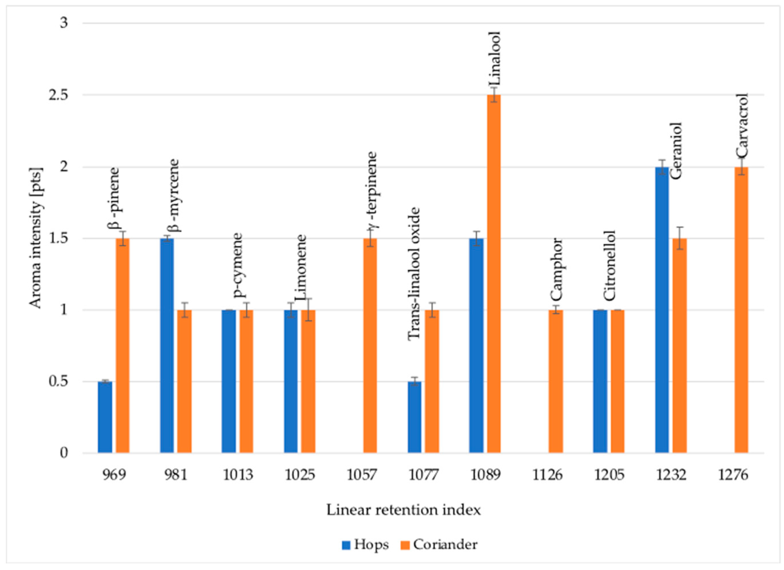 Molecules 29 00844 g001