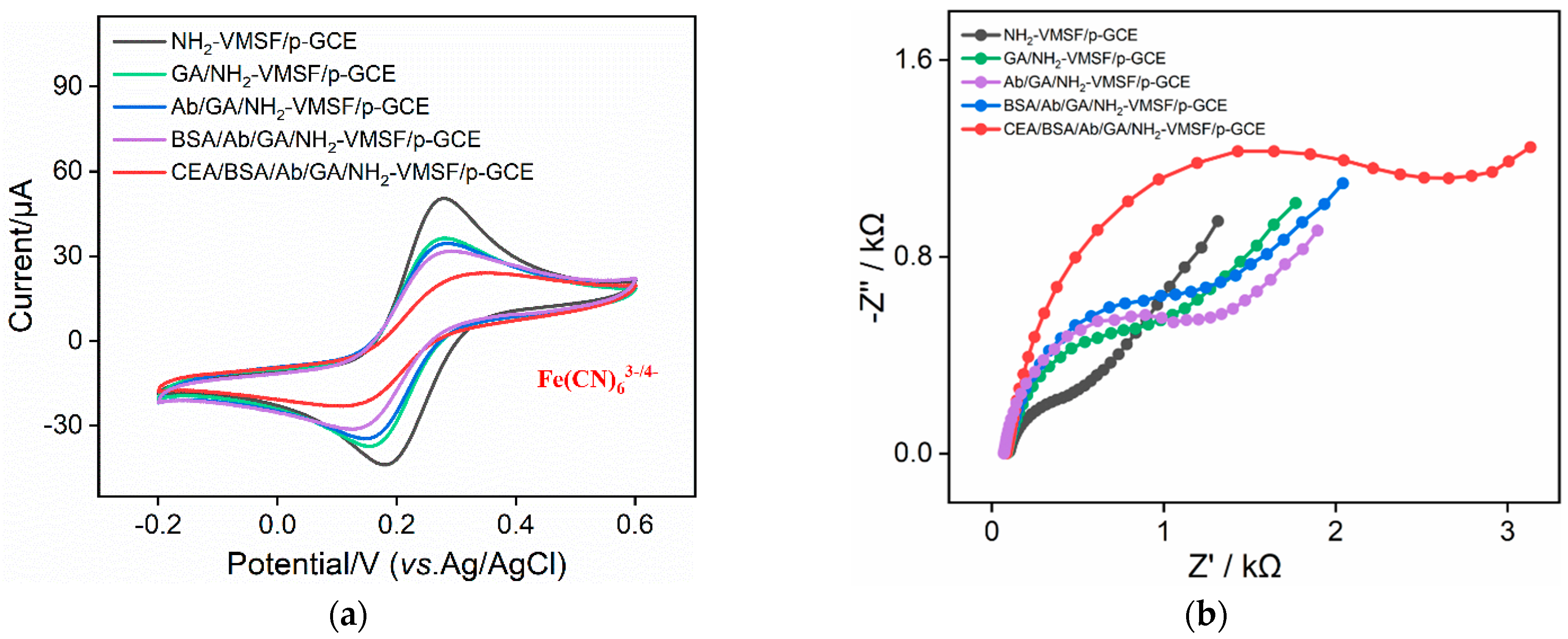 Molecules 29 00858 g005