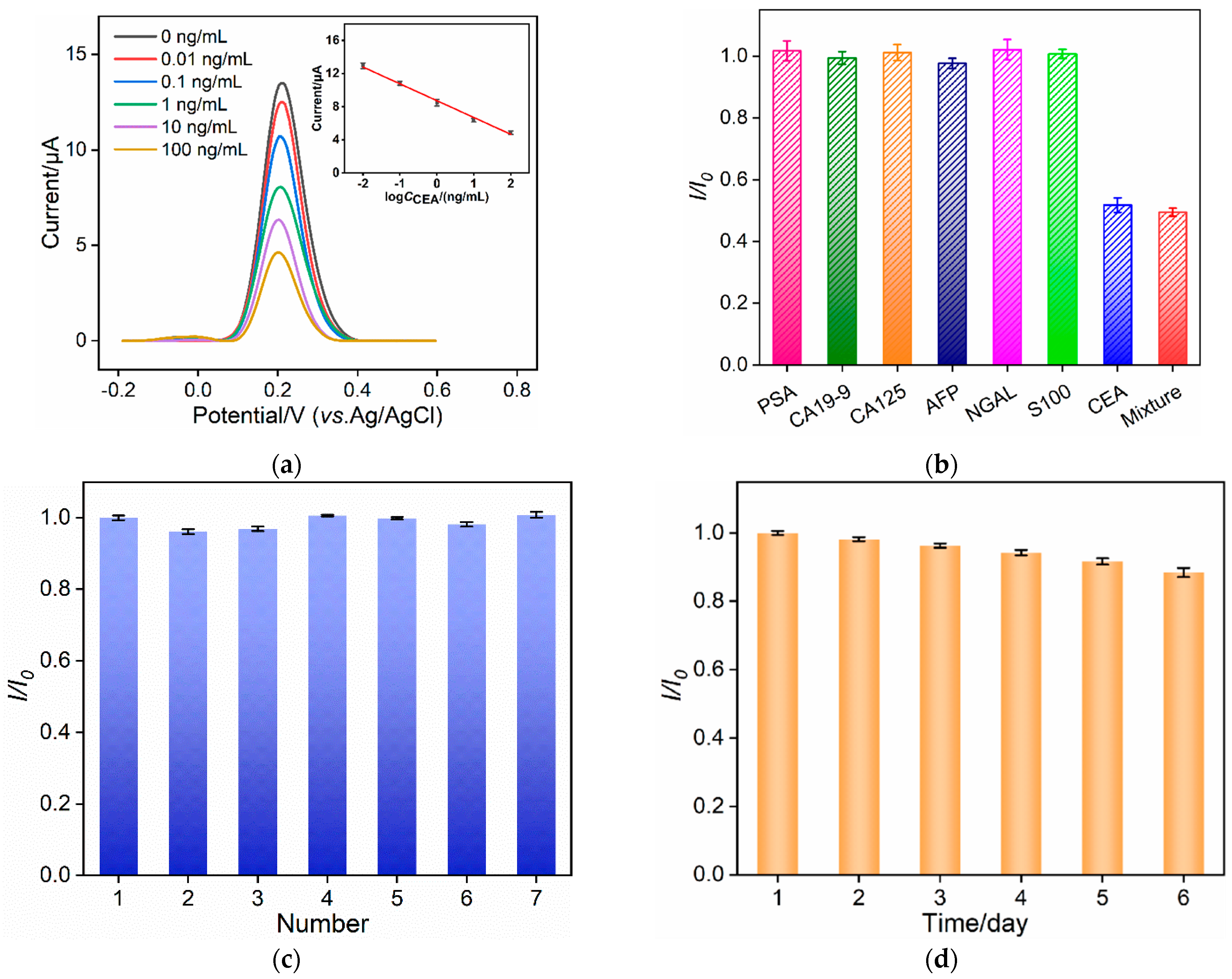 Molecules 29 00858 g007