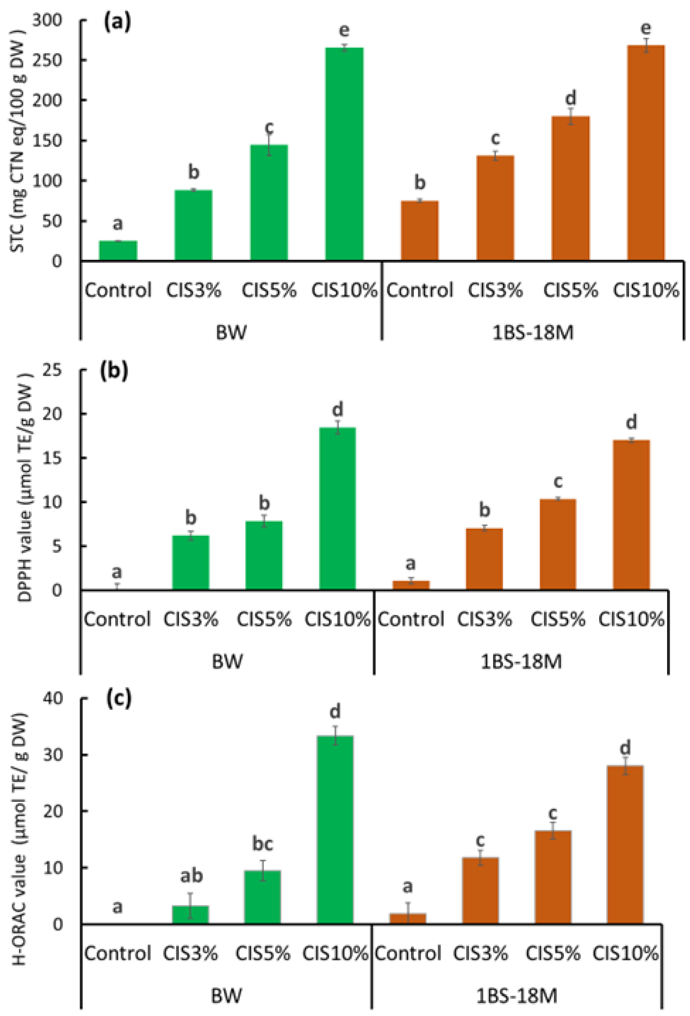 Molecules 29 00863 g003
