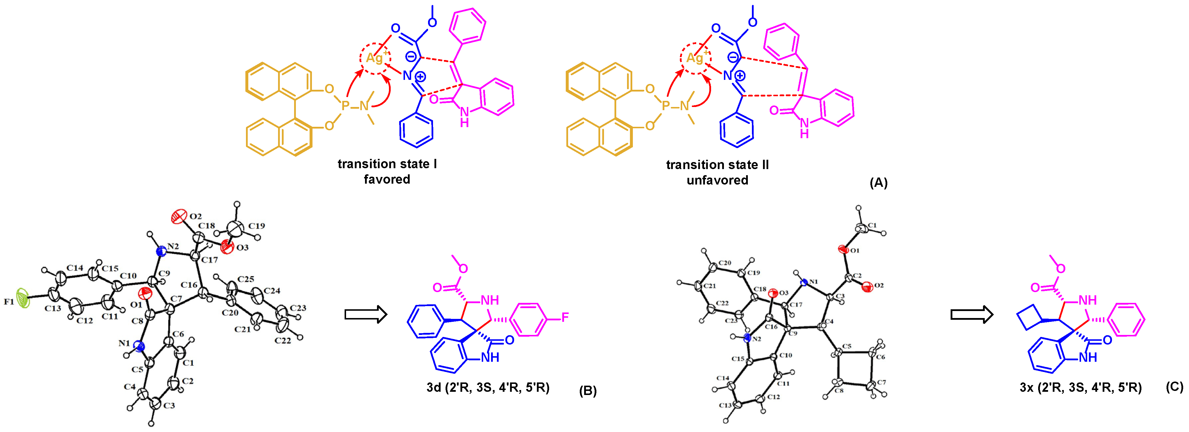 Molecules 29 00864 g003