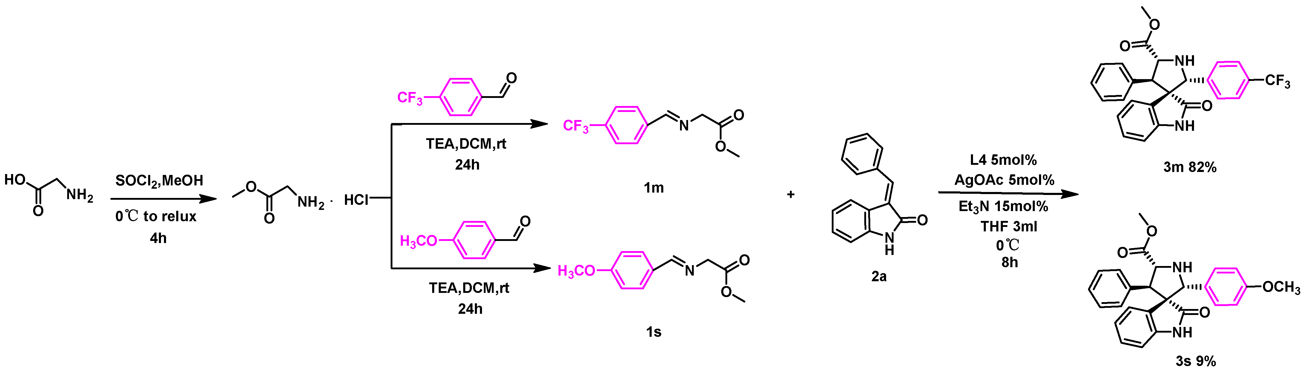Molecules 29 00864 sch002