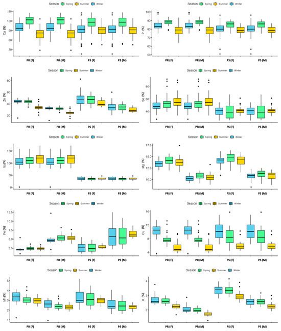 Molecules Free FullText Elemental Fingerprinting of Pecorino