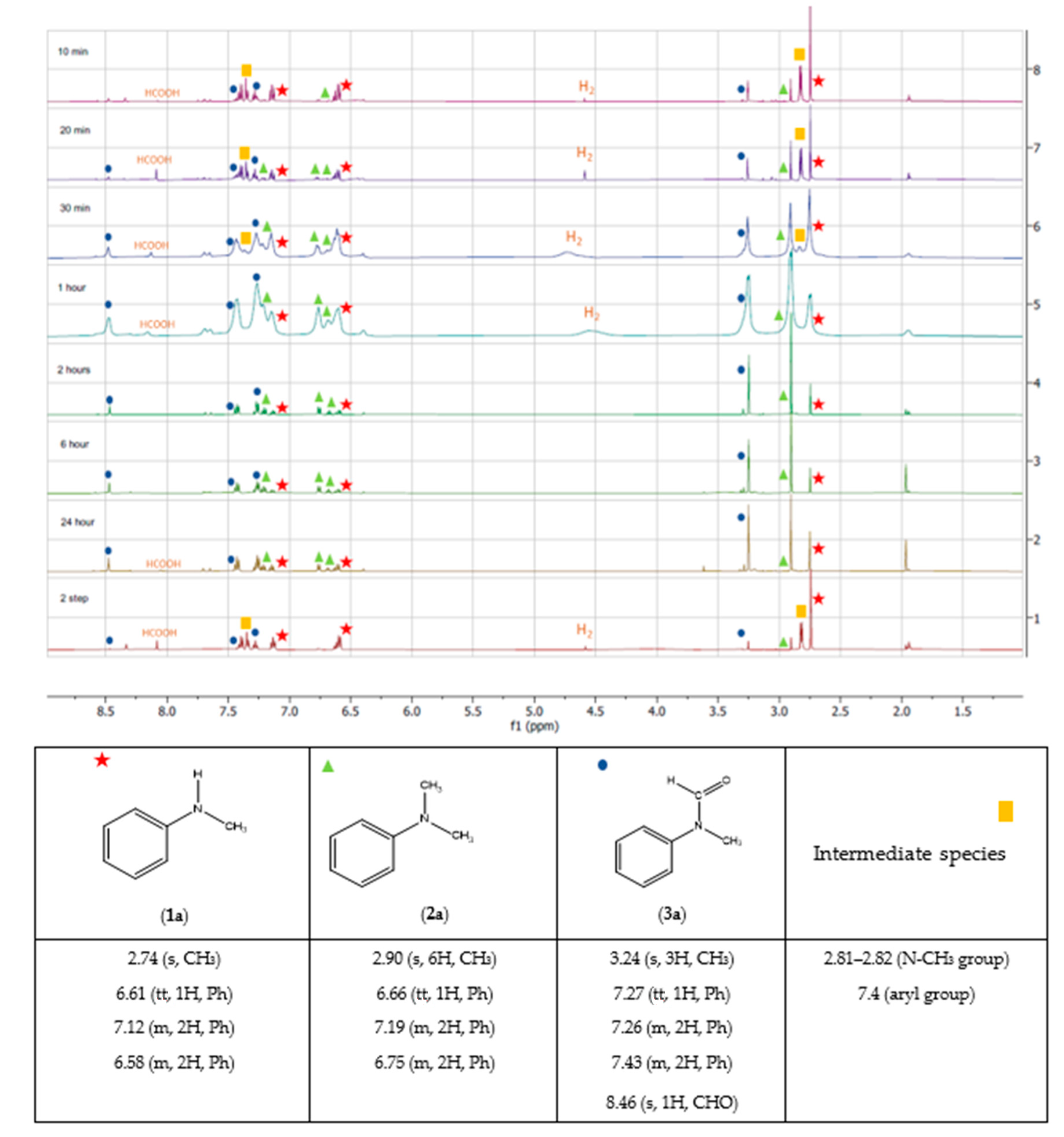 Molecules 29 00870 g006