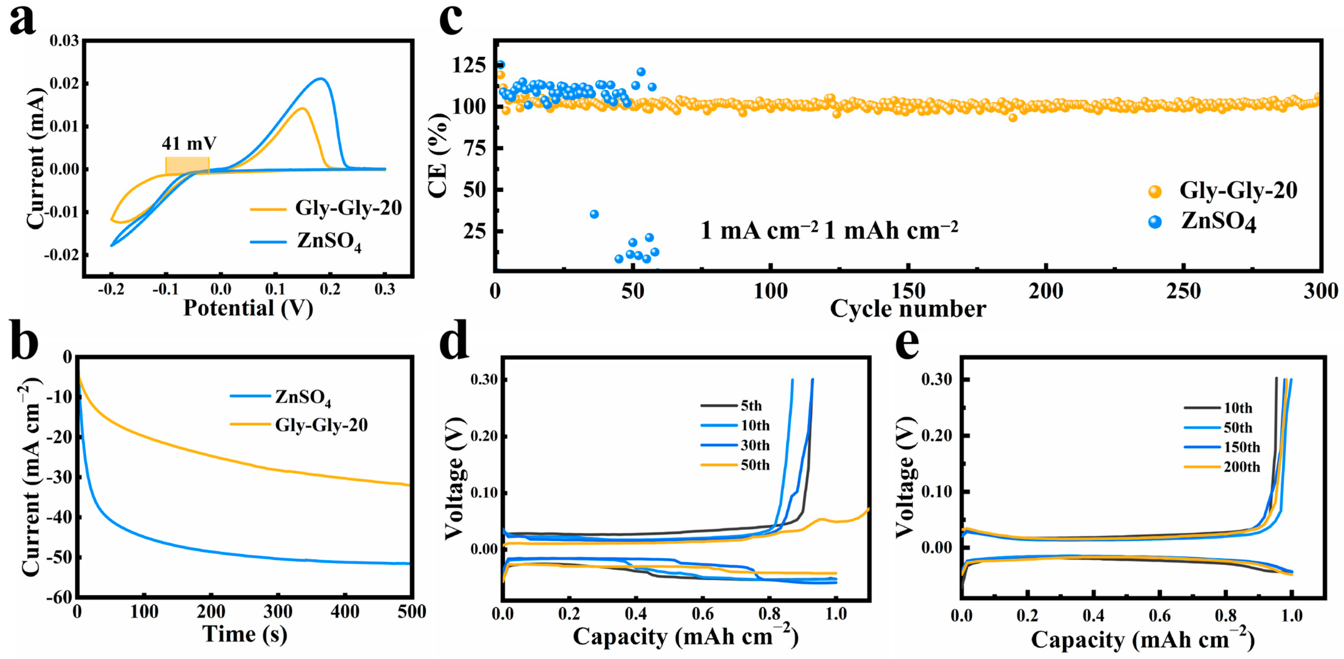 Molecules 29 00874 g003