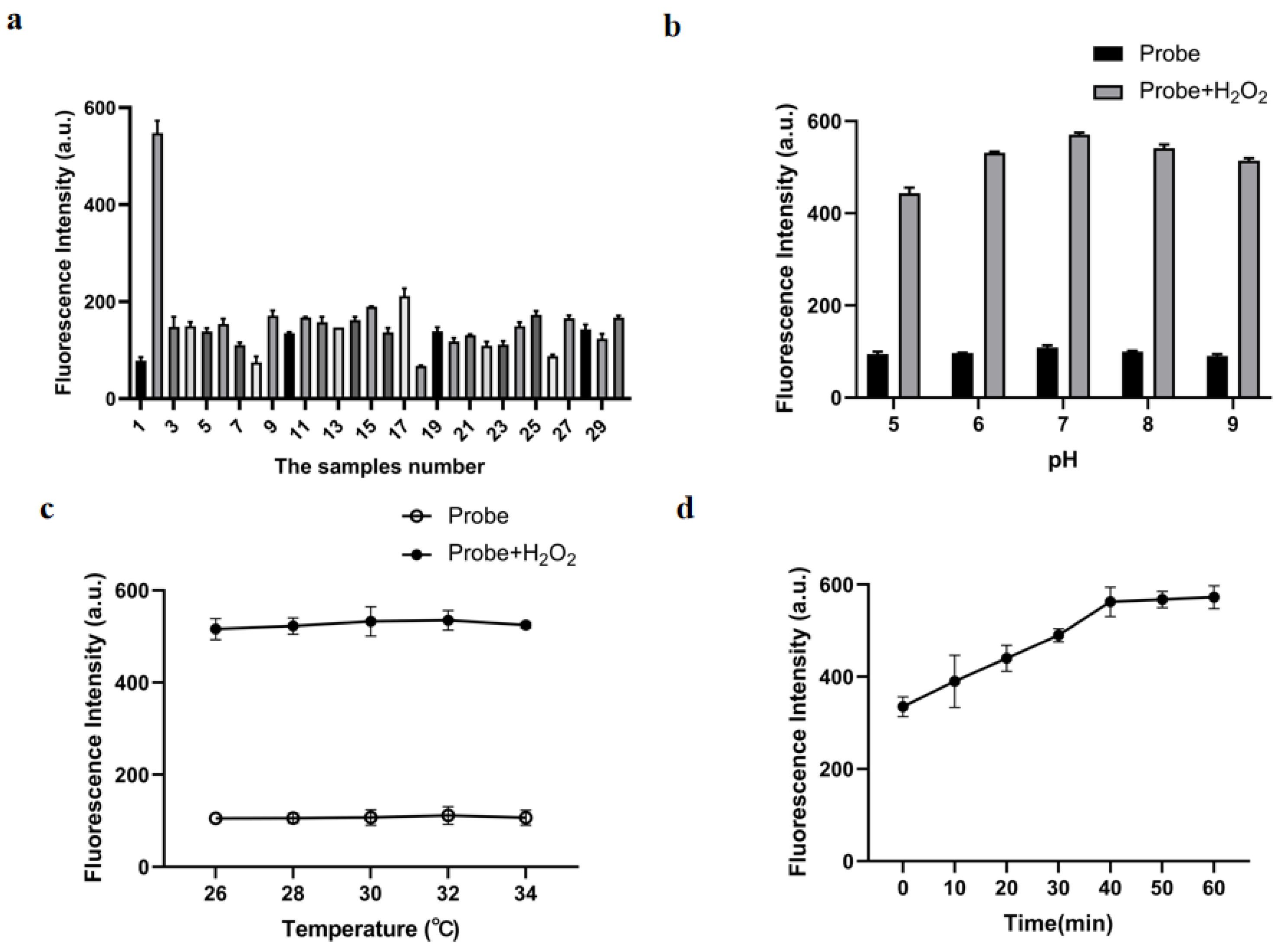 Molecules 29 00882 g004